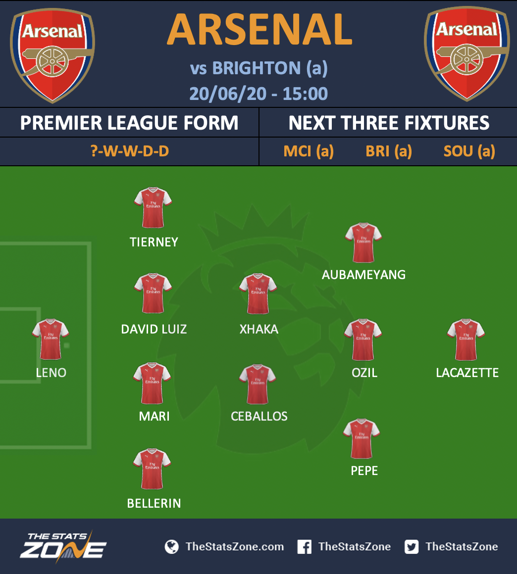 Fpl Double Gameweek 30 Fixtures Team News Predicted Line Ups The Stats Zone