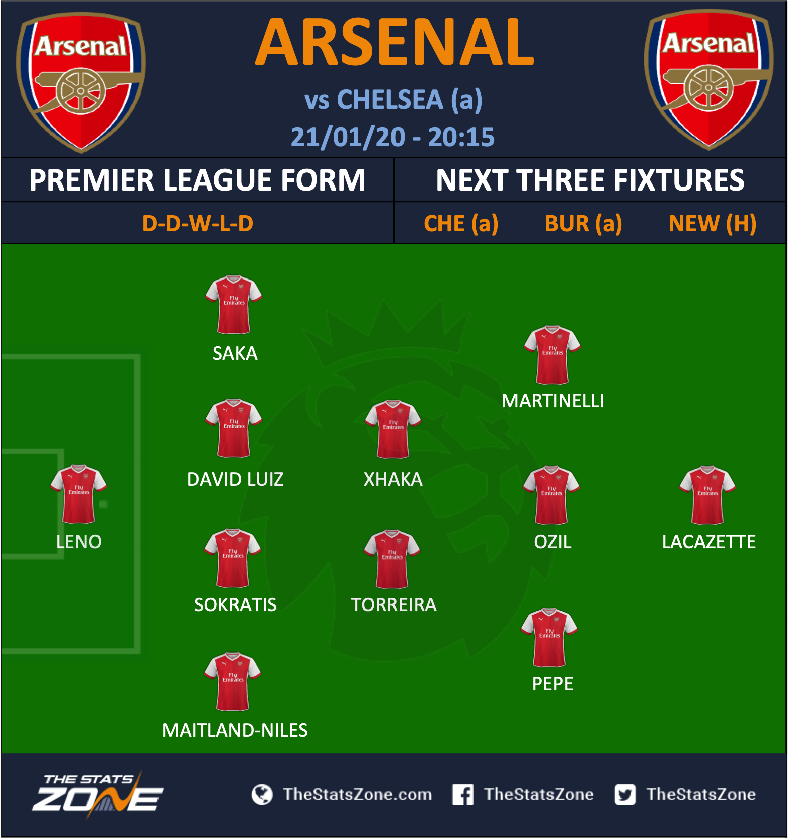 Arsenal Fixtures 202021 — Arsenal Arsenal August 19 2020