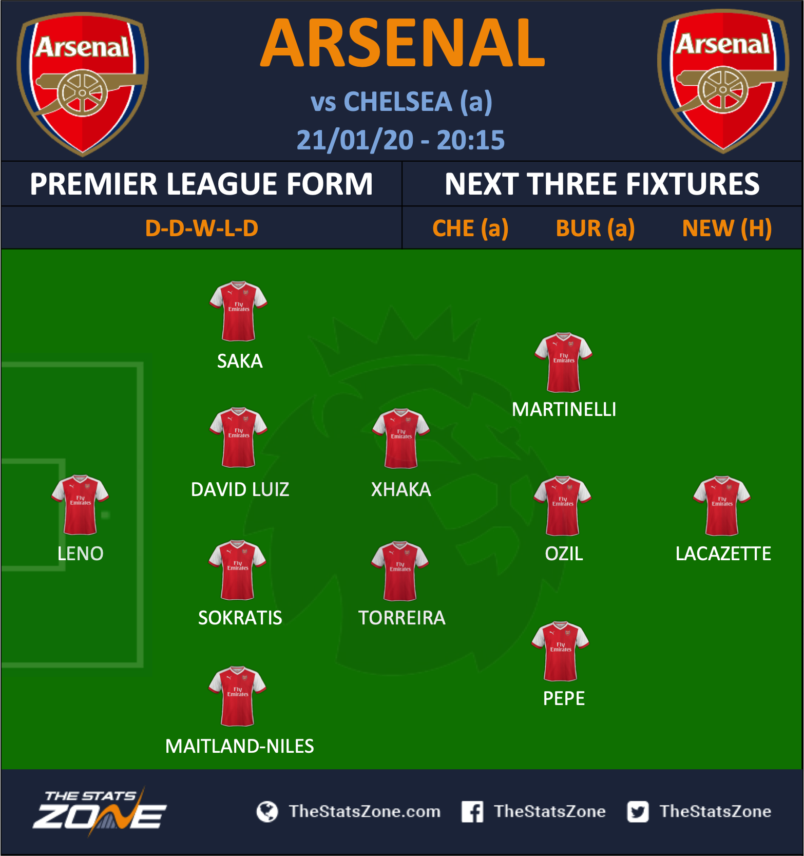 new arsenal top 20 21