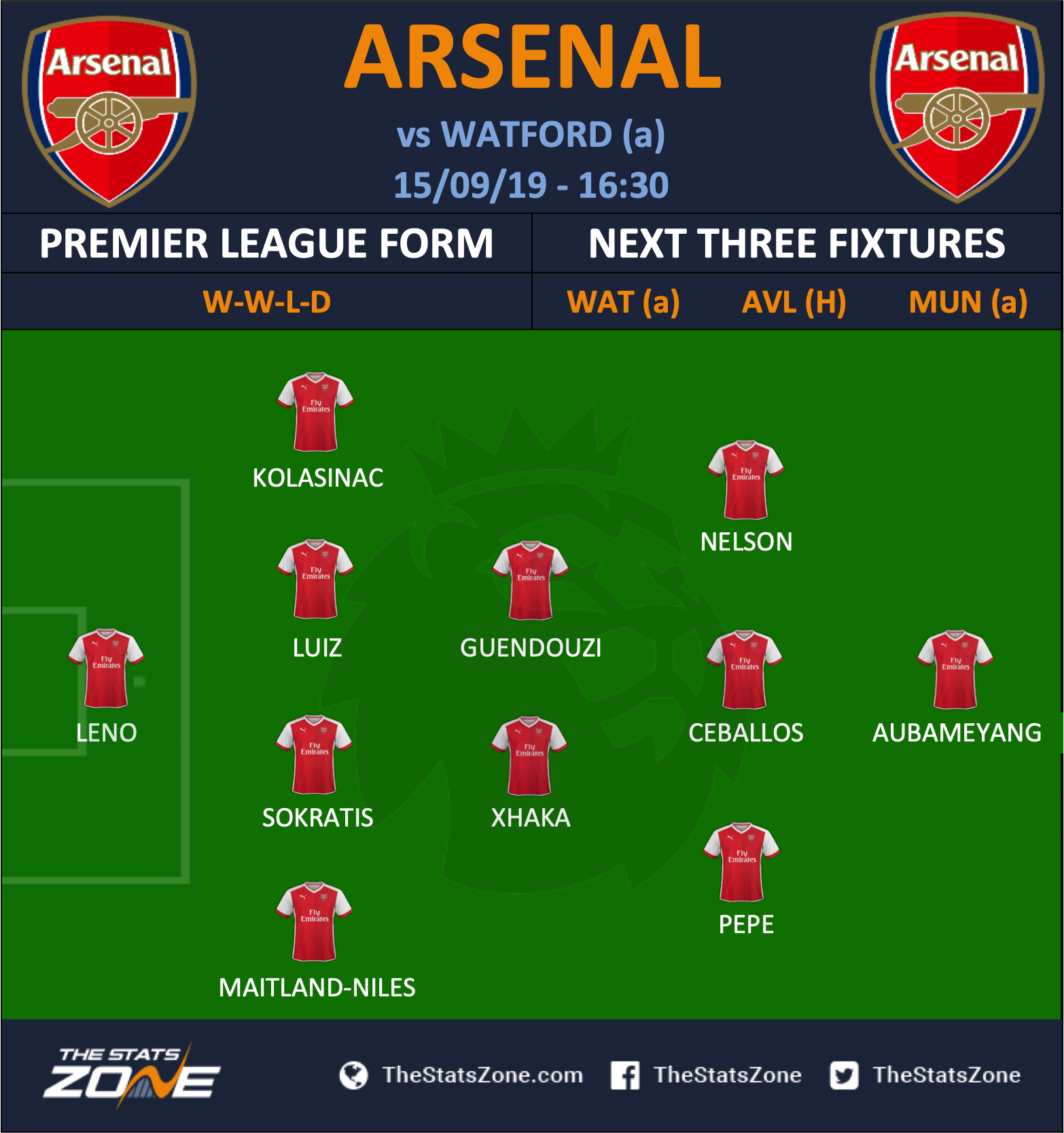 FPL Gameweek 5 Fixtures Team News Press Conference Quotes   Arsenal Line Up GW5 19 20 