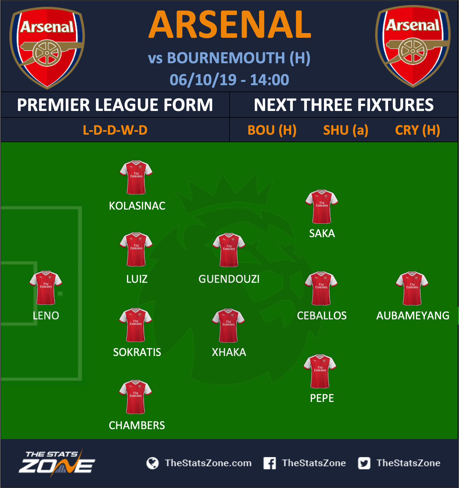 Arsenal Line Up Today Against Everton Arsenal predicted line up vs