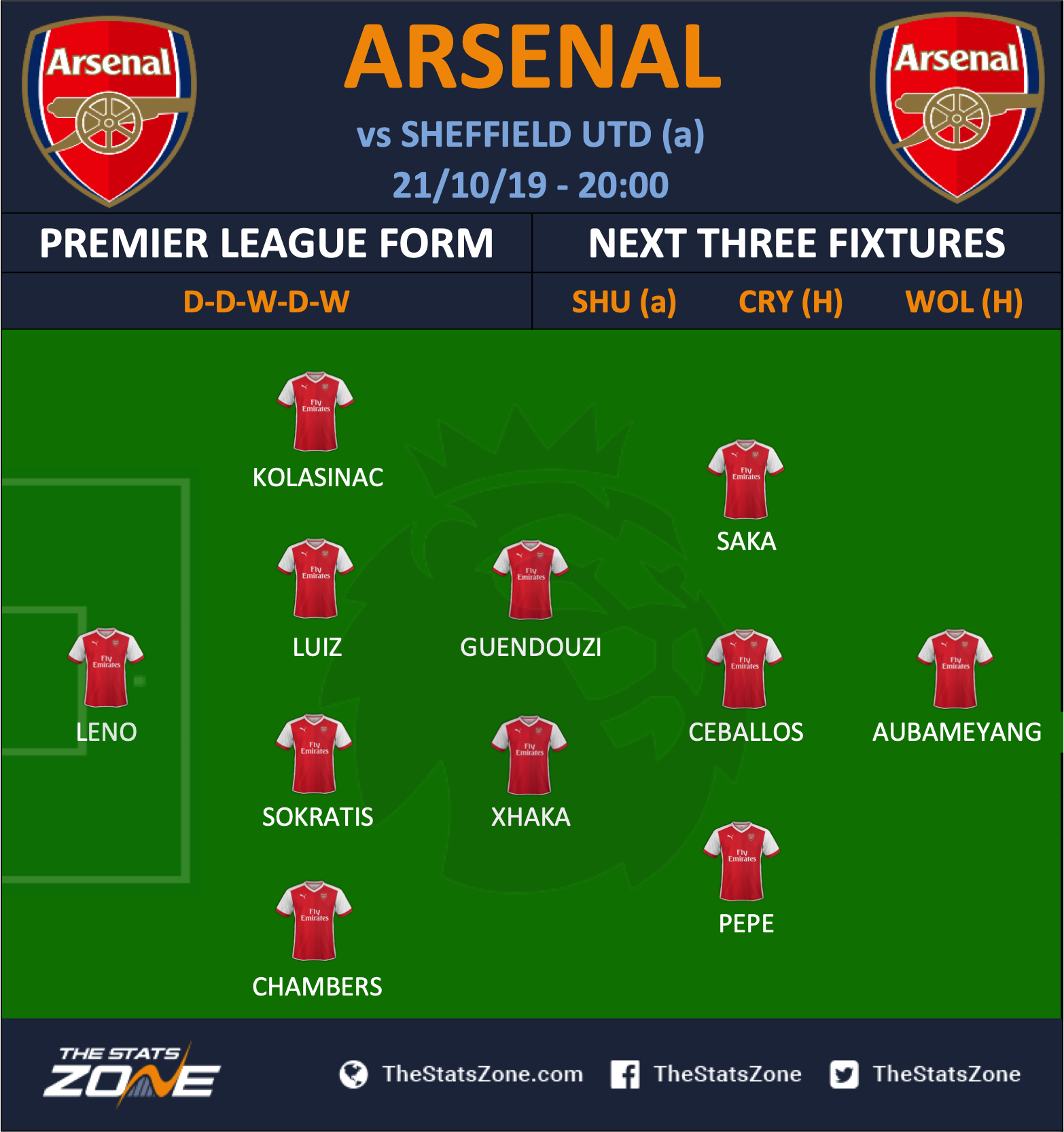 Arsenal 2024 Line Up Kori Shalna