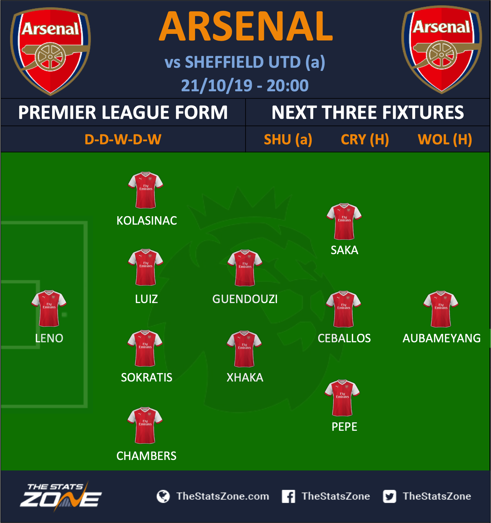 Arsenal Stats 2024 Brier Claudia