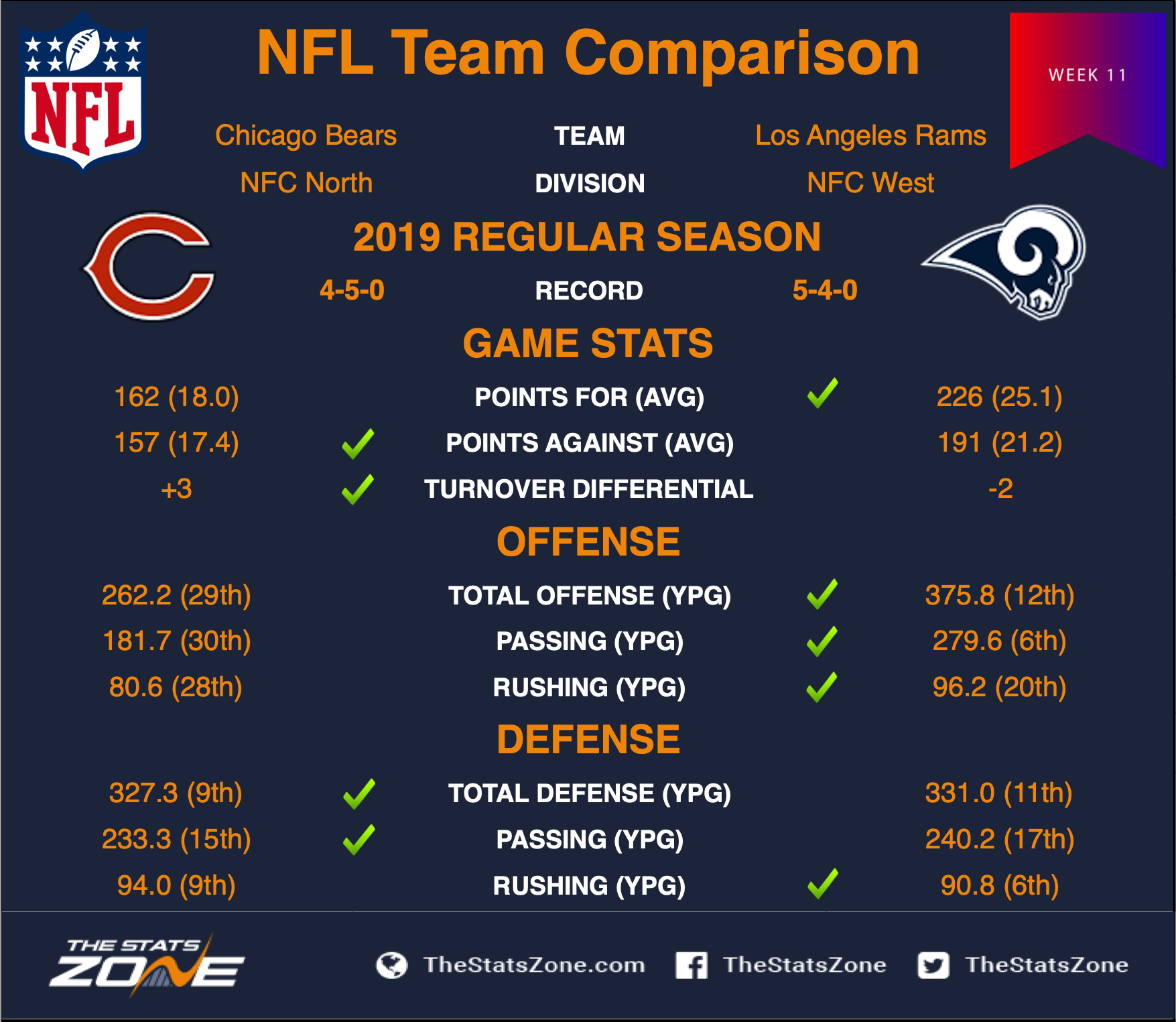 Bears_at_Rams_H2H_Week_11.png