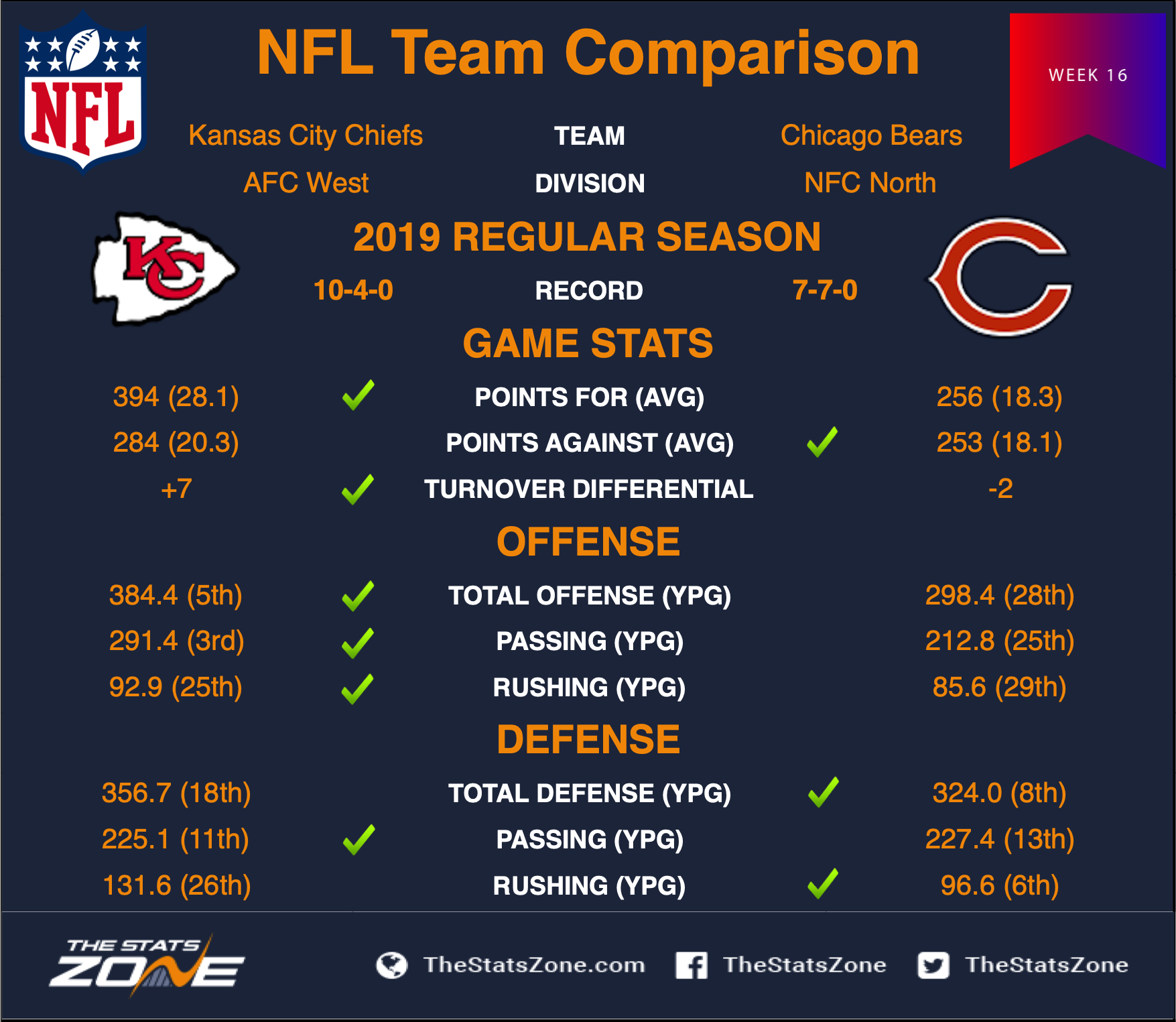 Chiefs_at_Bears_H2H_Week_16.png