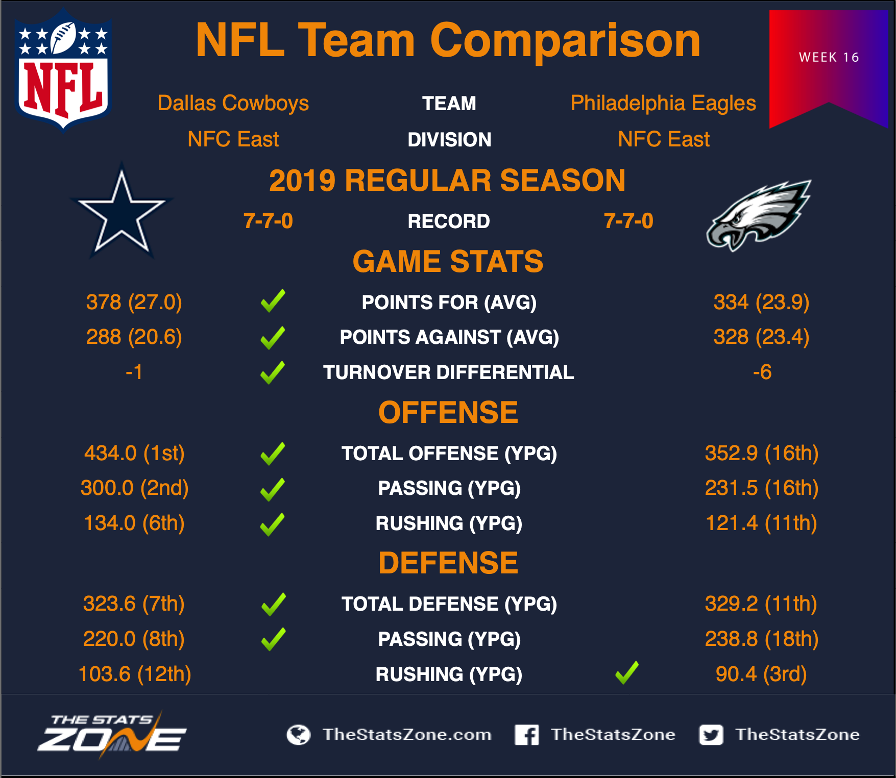 2019 NFL Dallas Cowboys Philadelphia Eagles Preview & Pick The