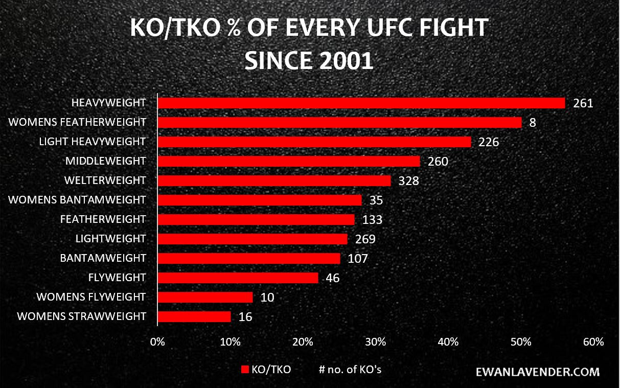 Ufc Weight Classes Chart Whole History Rating Relative Strength Of