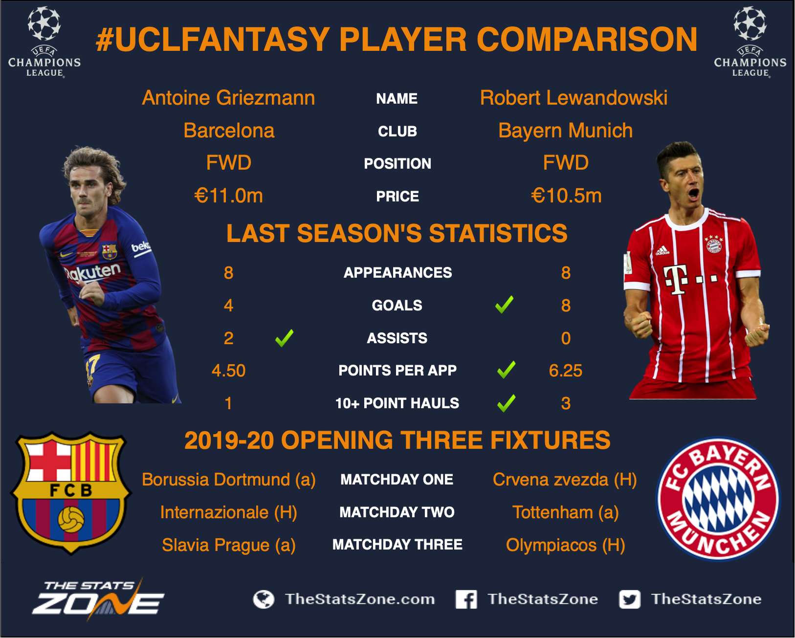 ucl 2019 stats