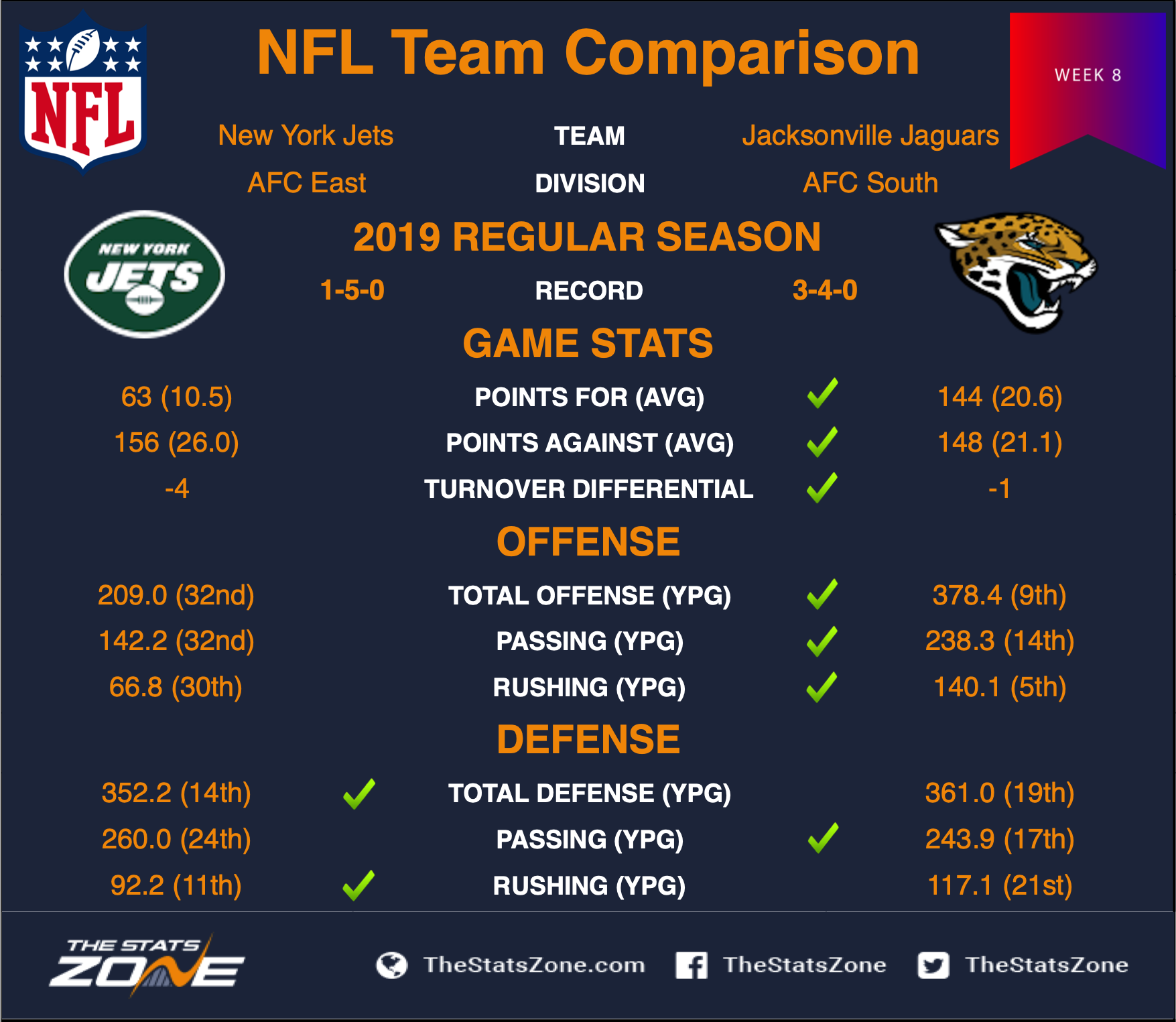 [Image: Jets_at_Jaguars_H2H_Week_8.png]