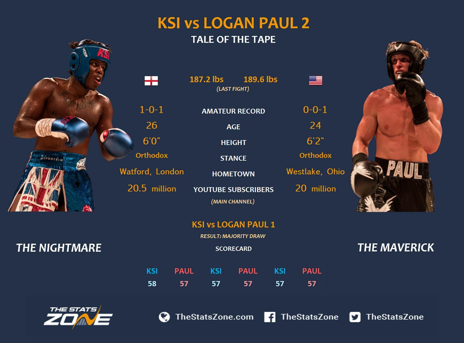 Ksi Vs Logan Paul 2 Preview Prediction The Stats Zone