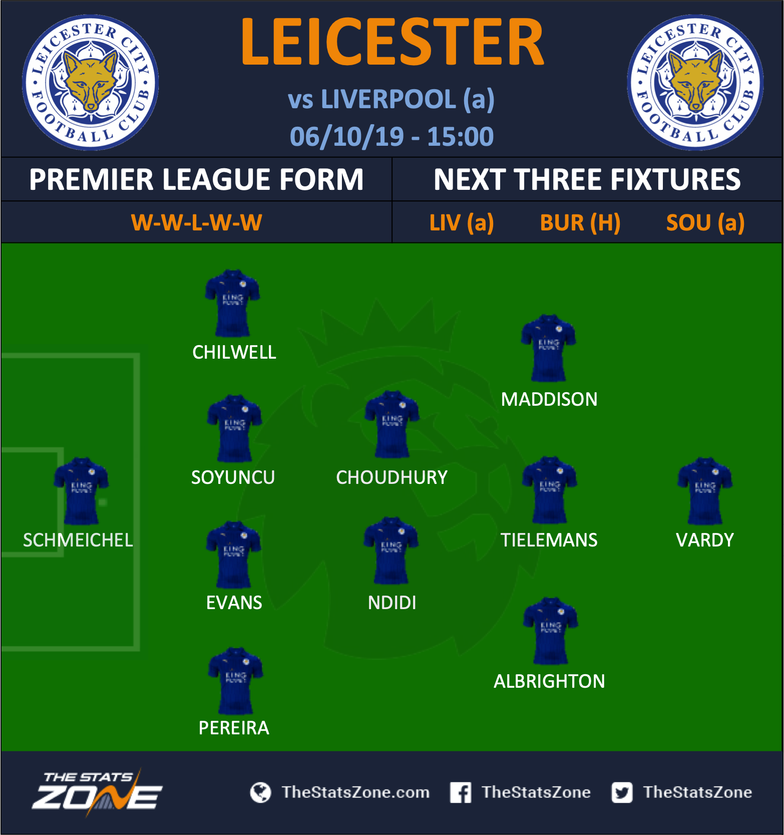 Fpl Gameweek 8 Fixtures Team News Press Conference Quotes