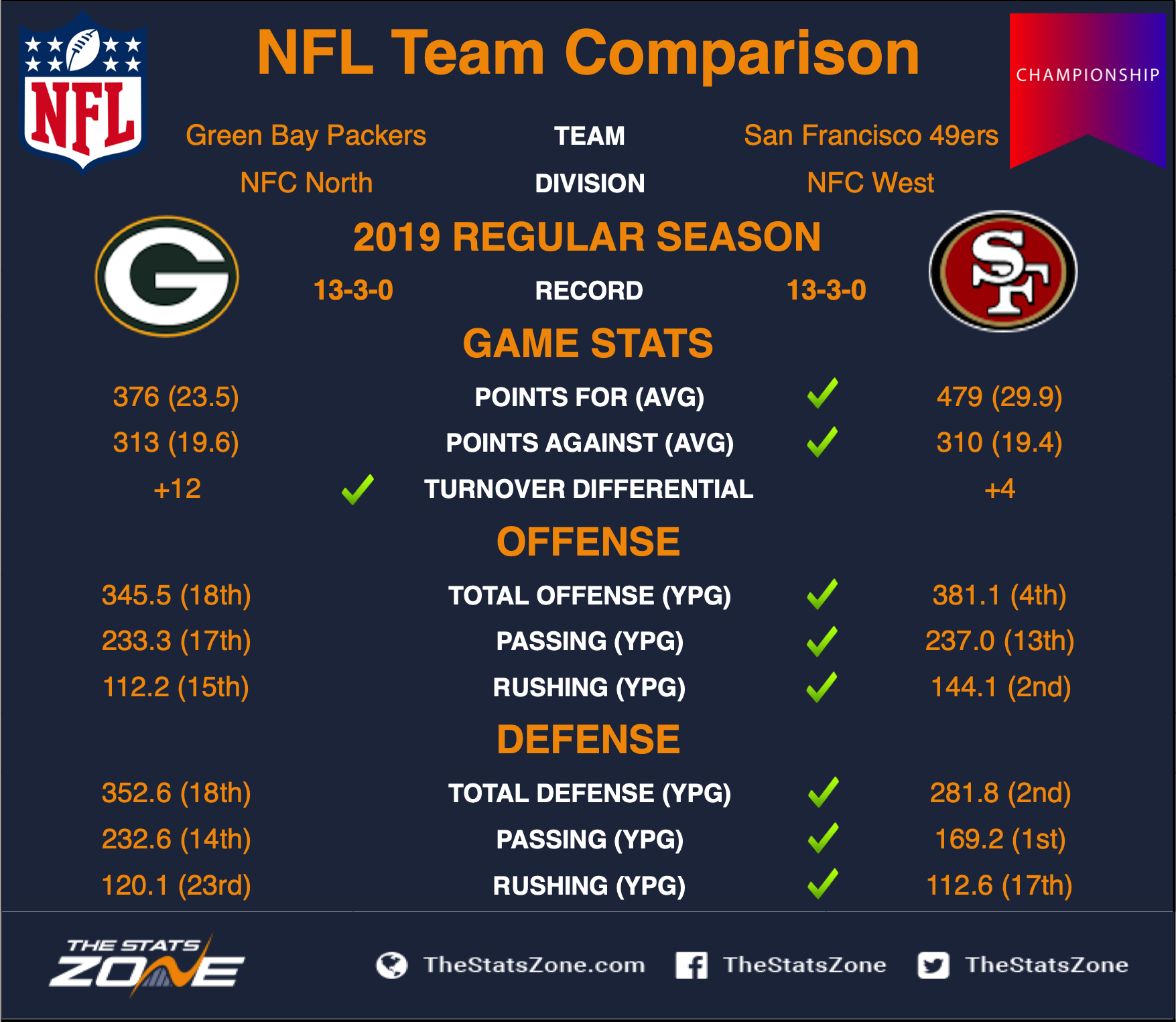 Packers_at_49ers_H2H_Championship.png
