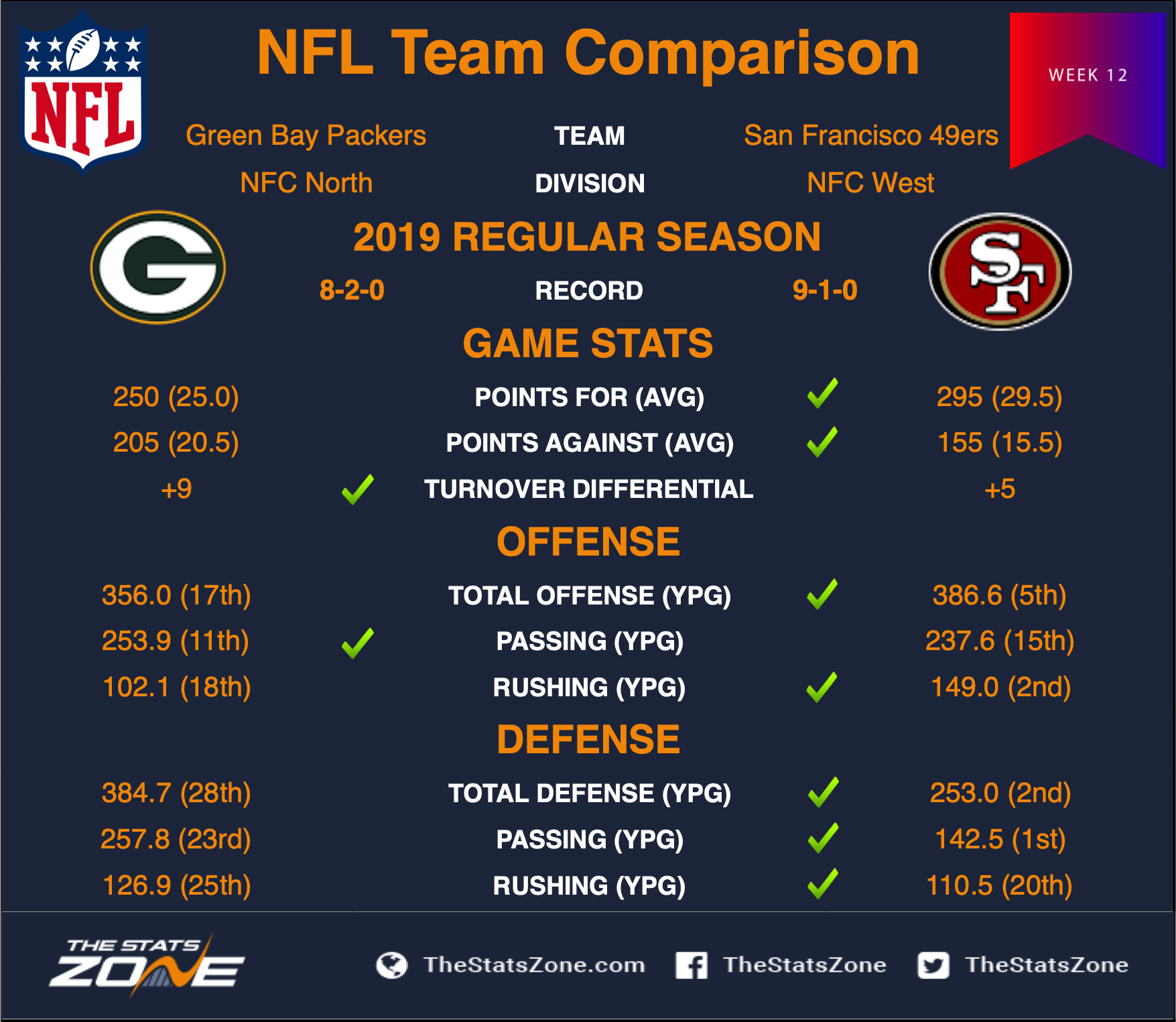 Packers_at_49ers_H2H_Week_12.png