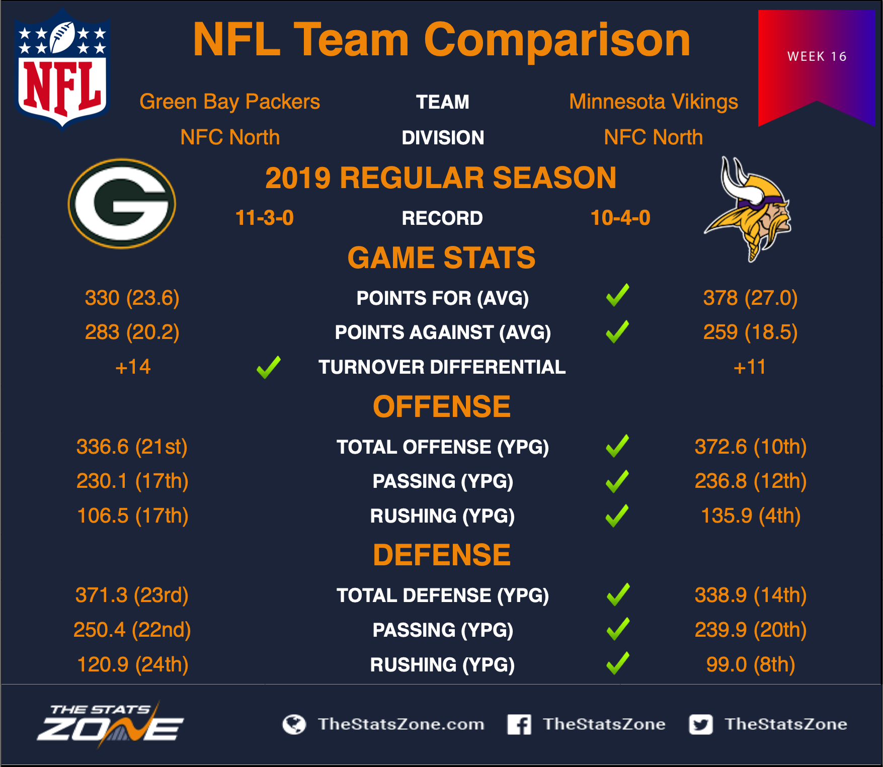 green bay packers stats