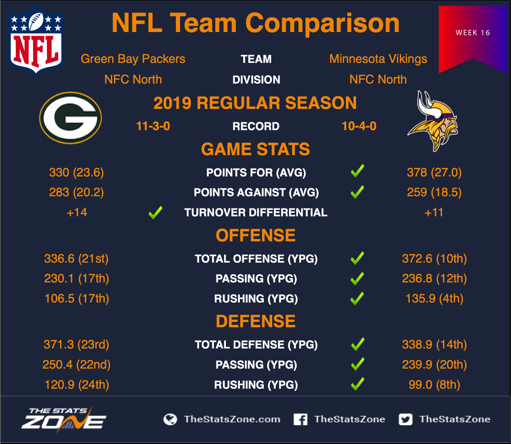 green bay packers standings