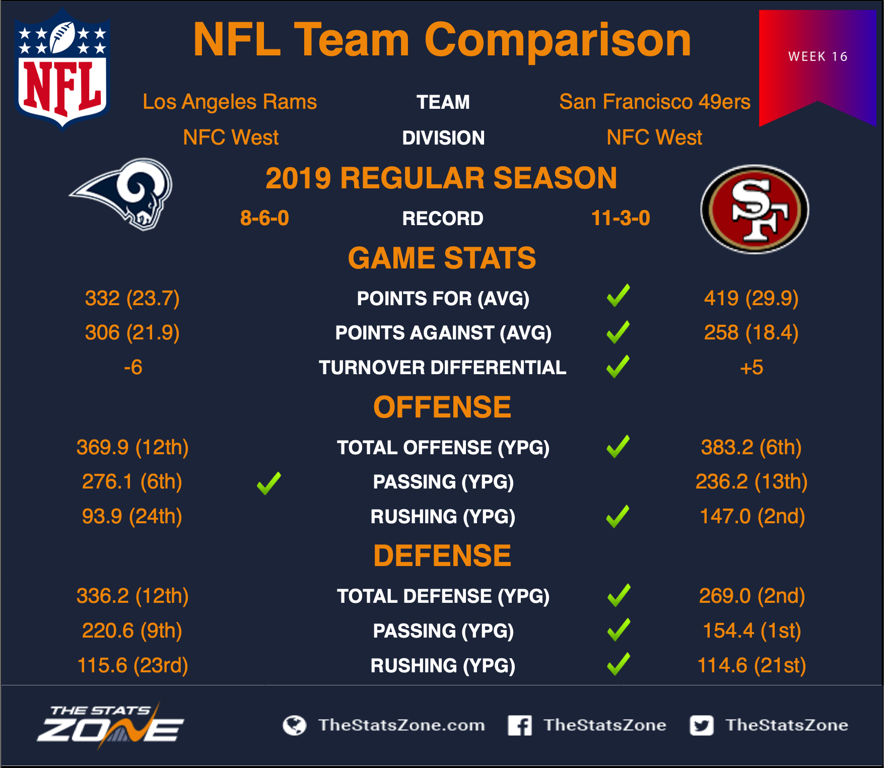 Rams_at_49ers_H2H_Week_16.png