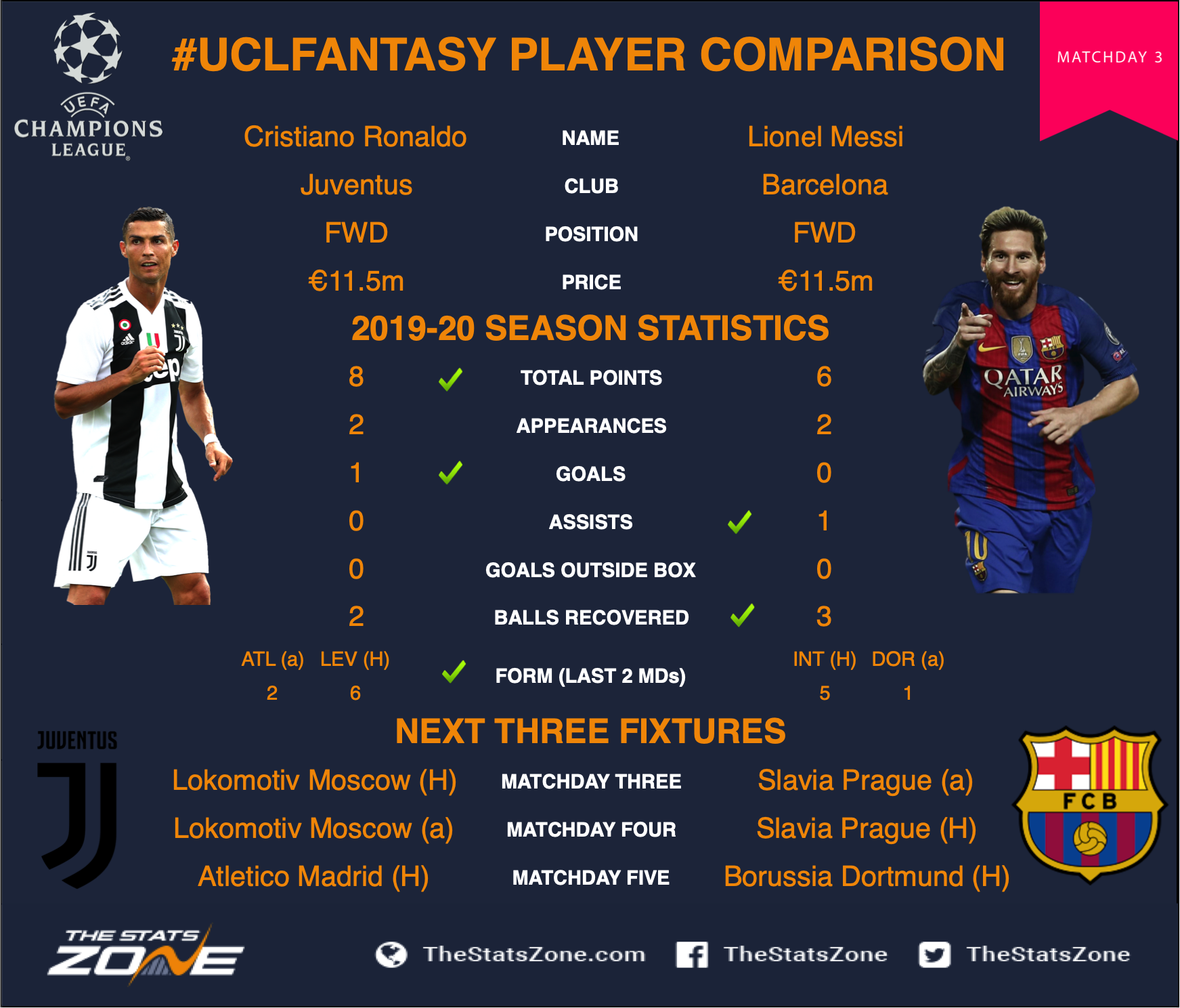 messi ucl stats 2019