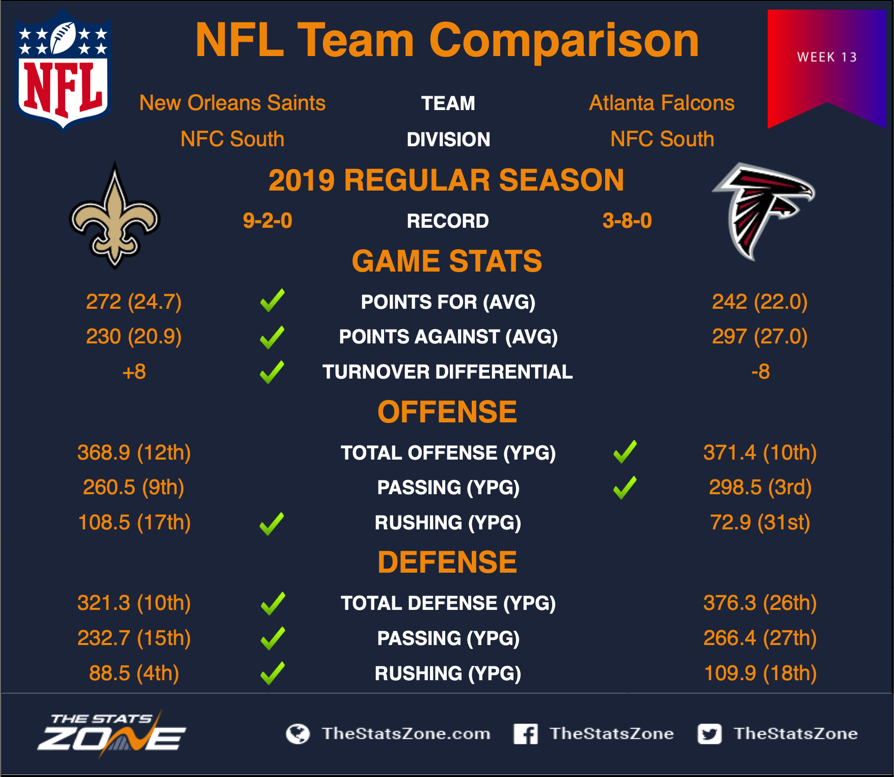 Saints_at_Falcons_H2H_Week_13.png