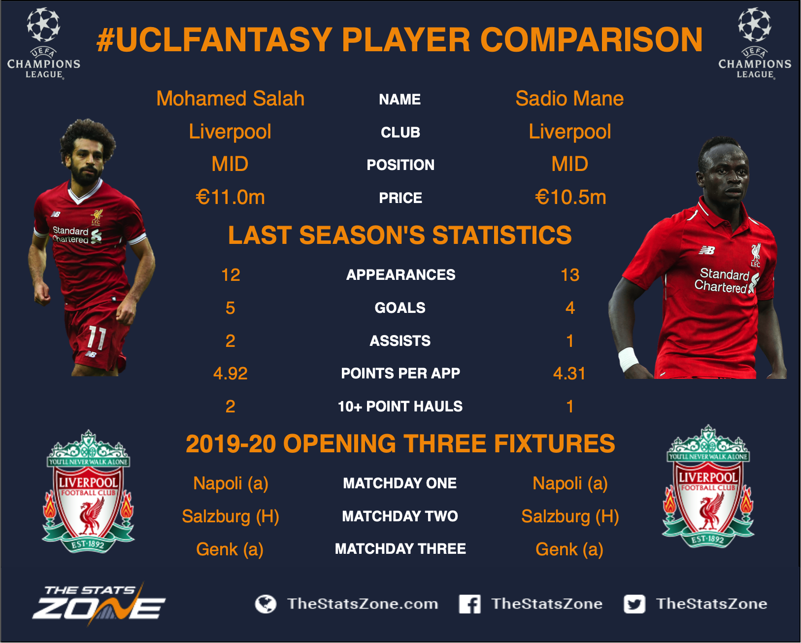 Frente-a-frente Fantasy: Salah contra Mané