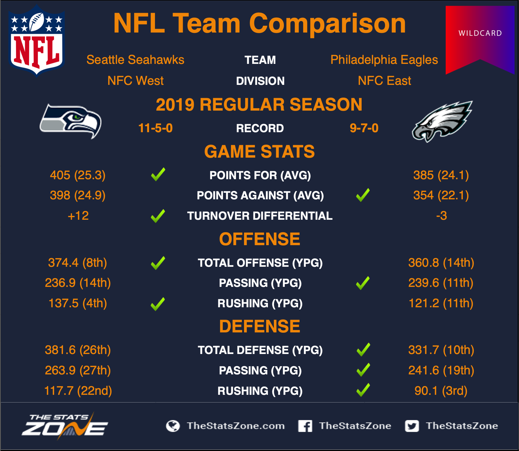 Seahawks_at_Eagles_H2H_Wildcard_200103_152817.png