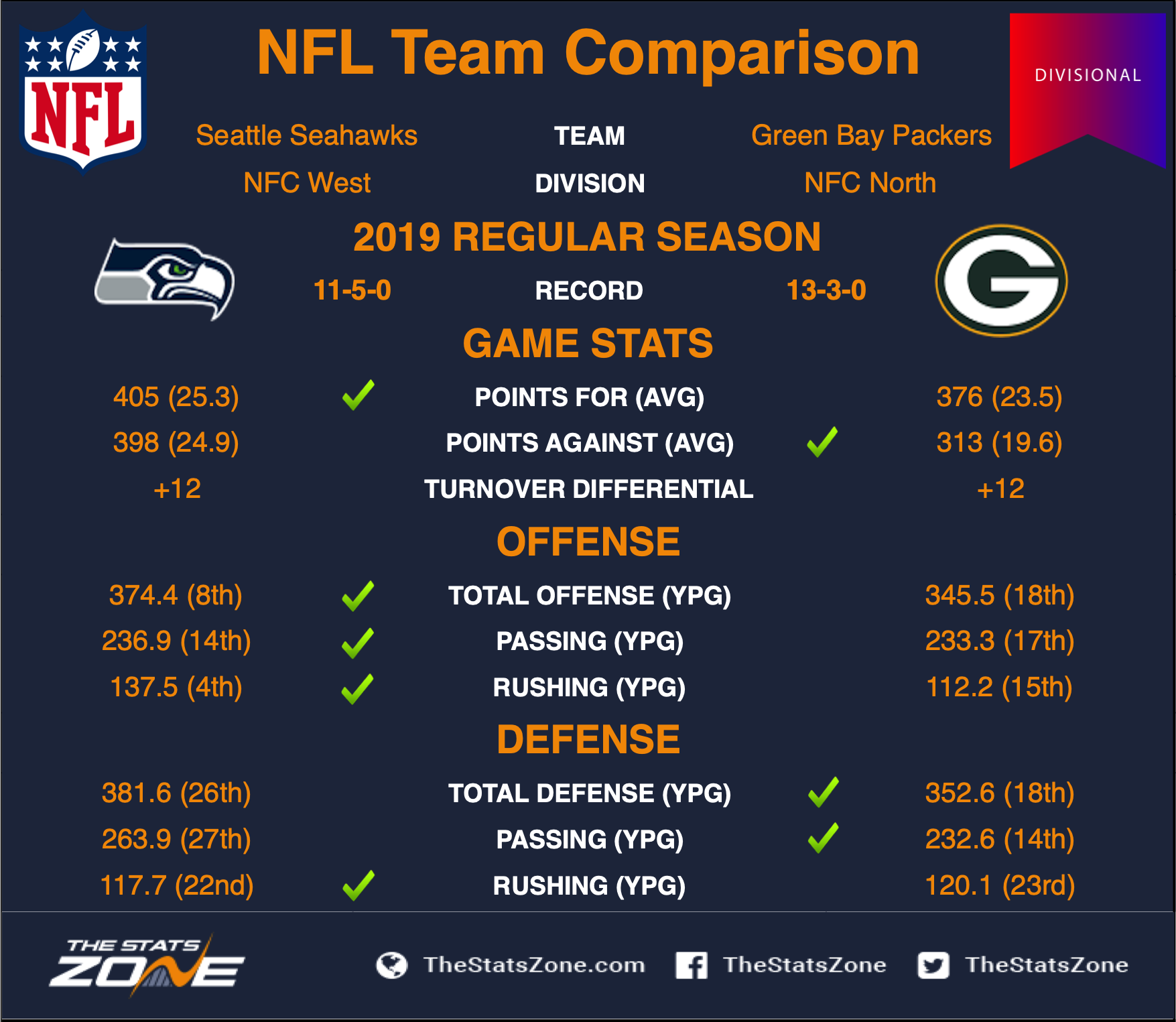 Seahawks_at_Packers_H2H_Divisional.png