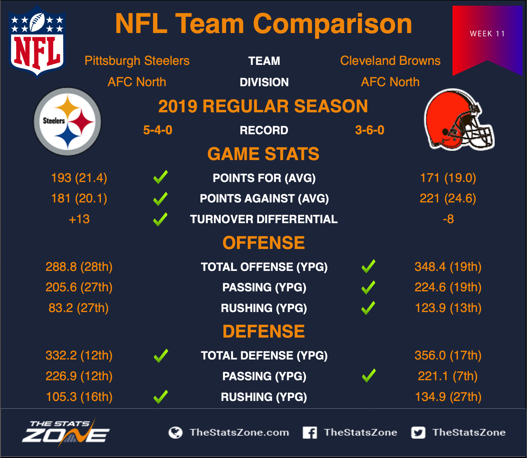 DraftKings Promo Code: Get Up To $1,200 In Bonuses For Browns vs Steelers -  The Stats Zone