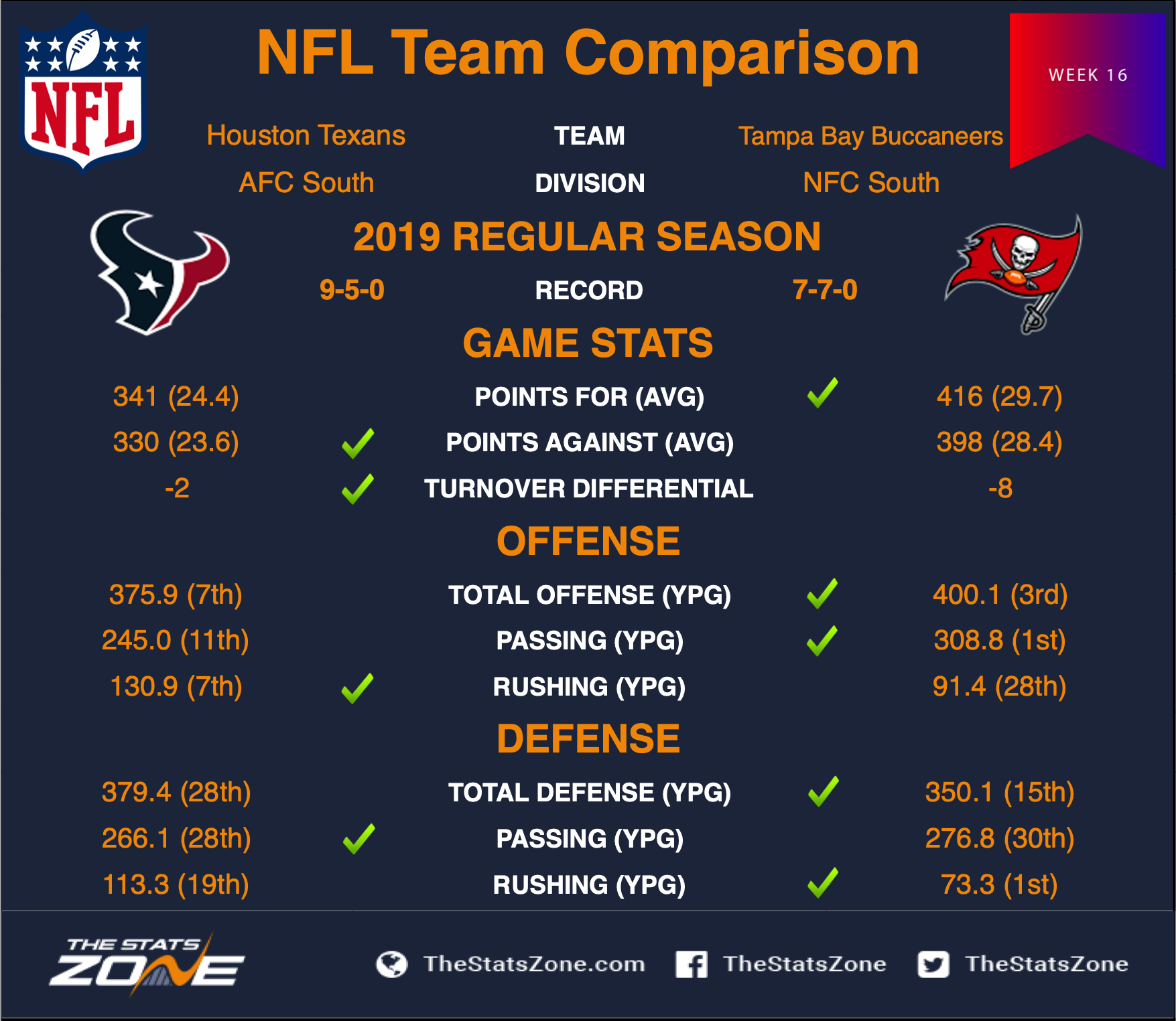 Texans_at_Buccaneers_H2H_Week_16.png