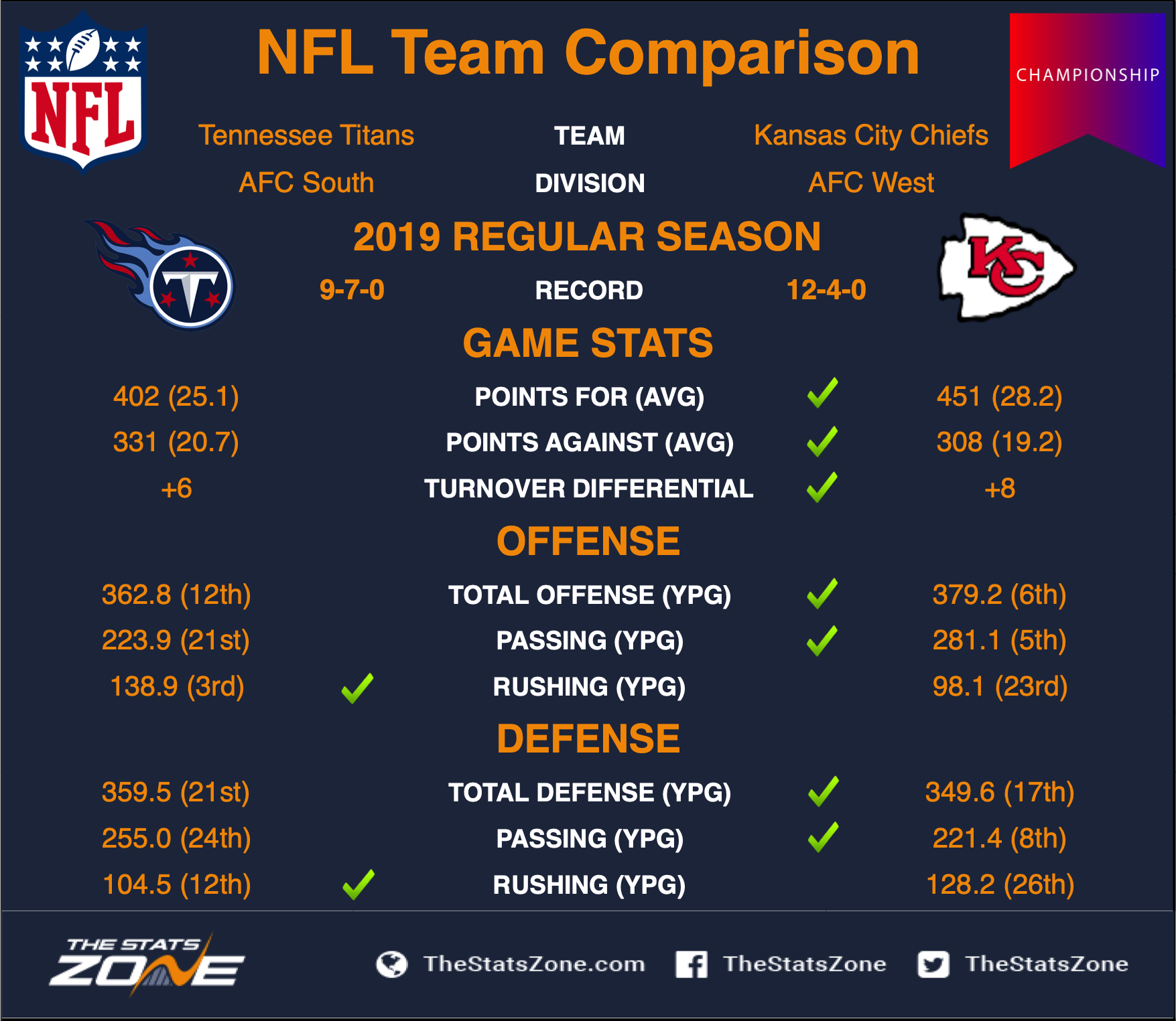 Titans_at_Chiefs_H2H_Championship.png