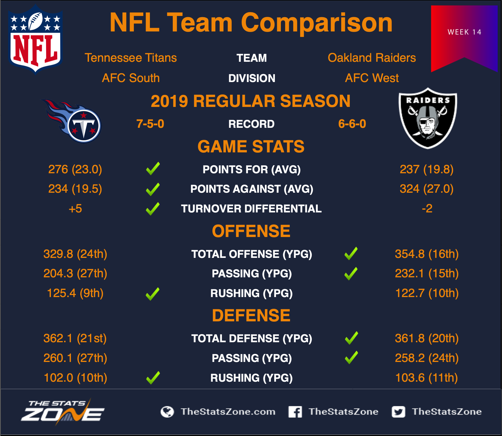 2019 NFL Tennessee Titans Oakland Raiders Preview & Pick The