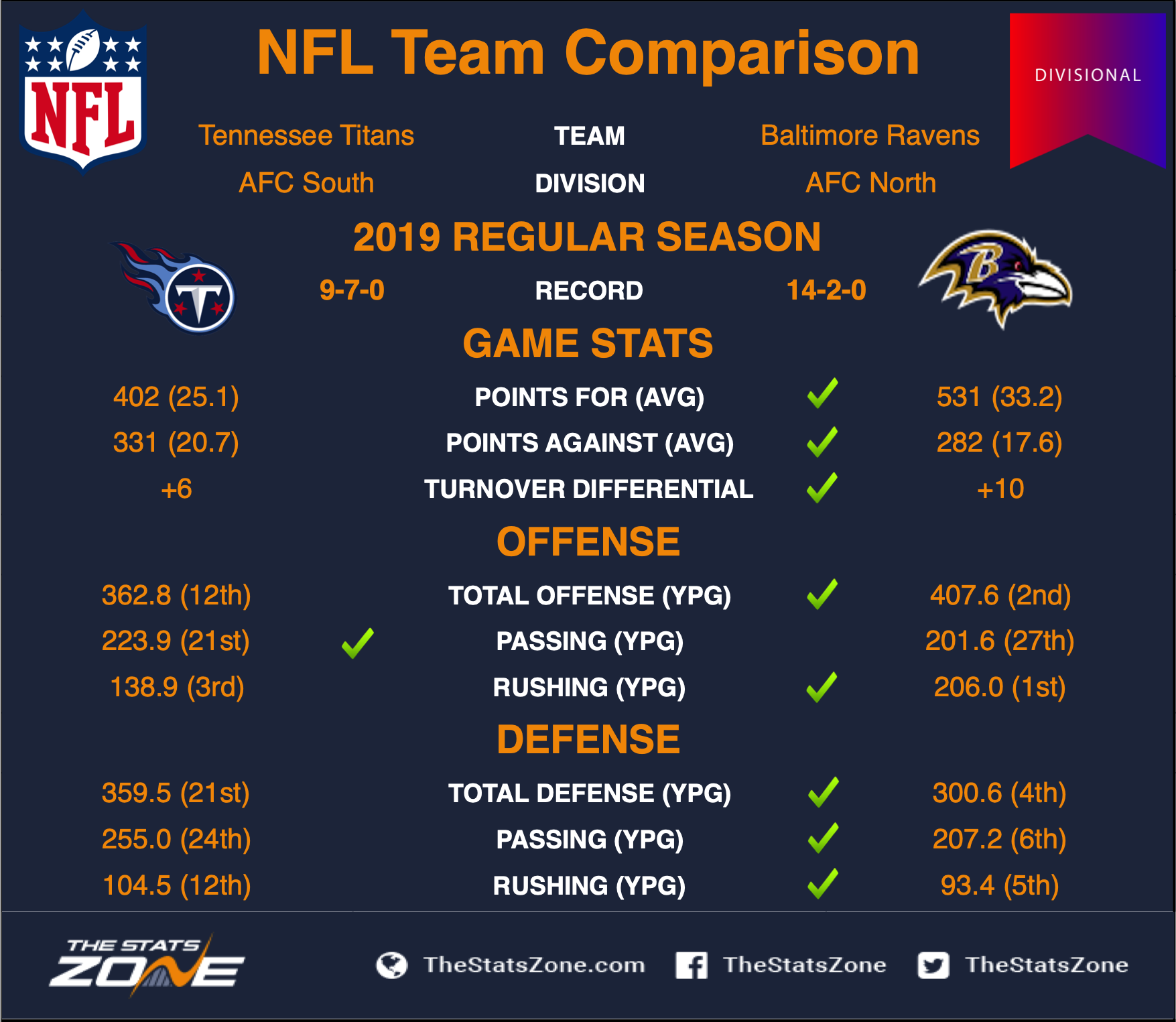 Titans_at_Ravens_H2H_Divisional.png