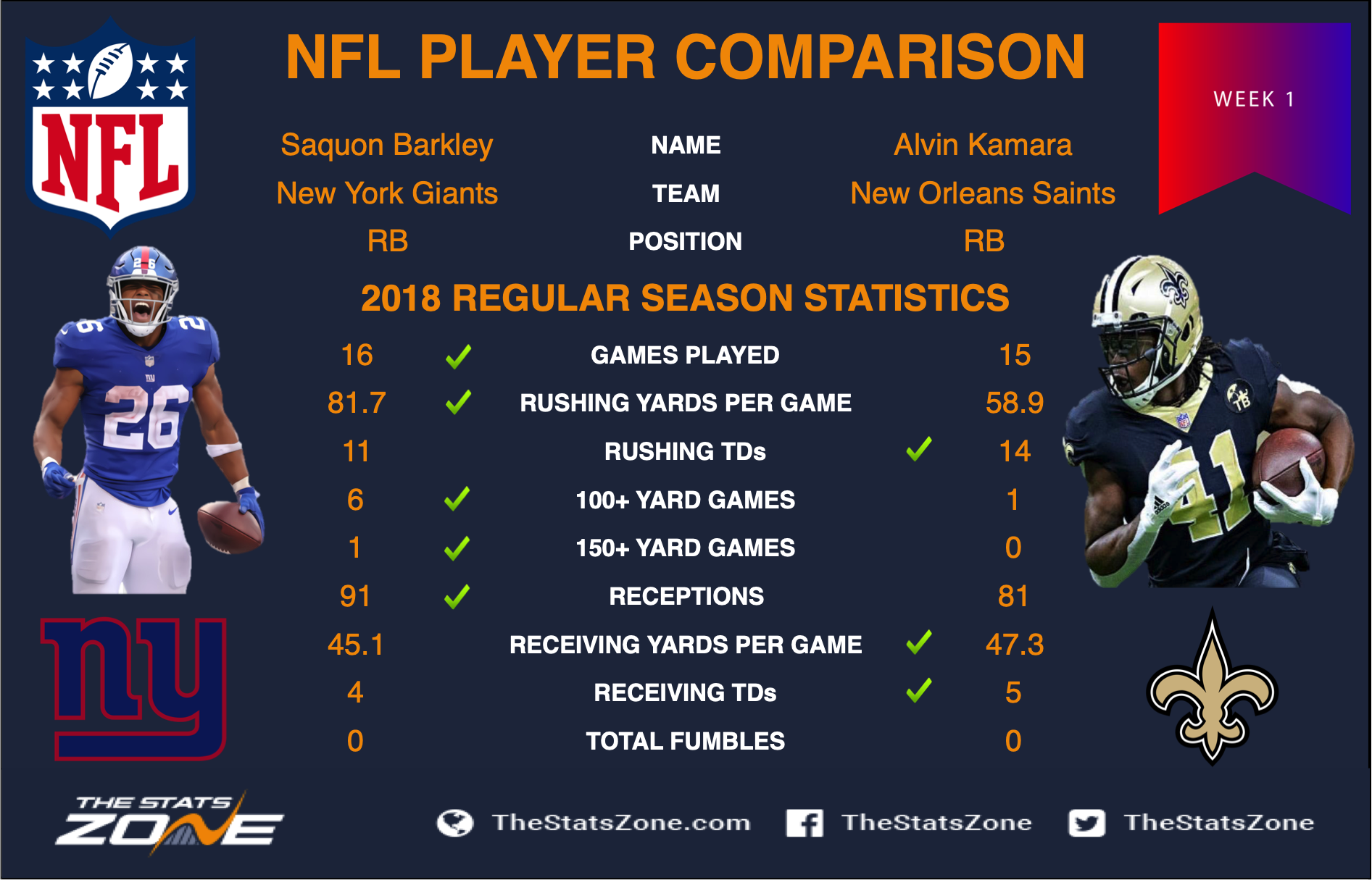 NFL Fantasy Week 1 headtohead comparisons Saquon Barkley vs Alvin