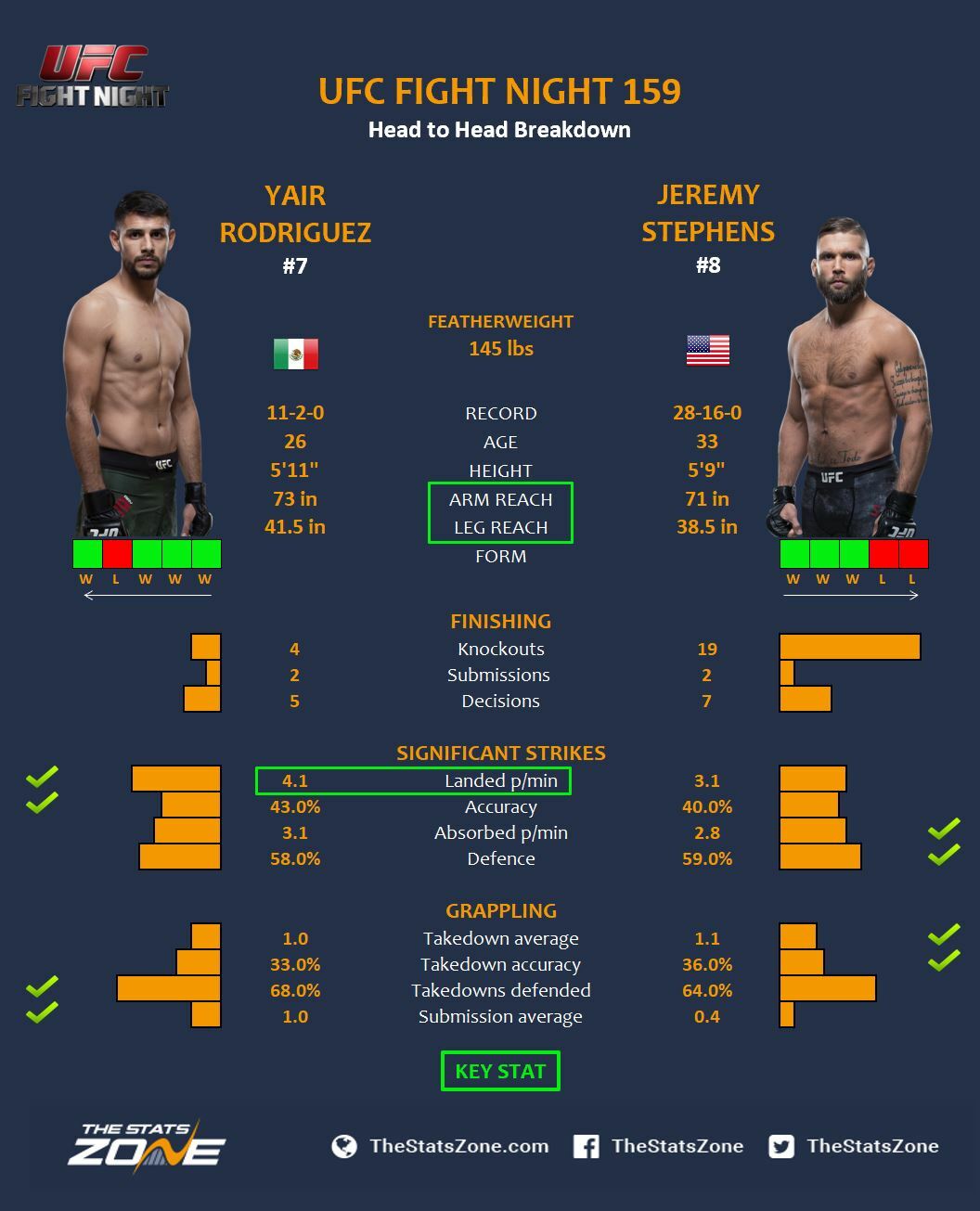 Brandon moreno ufc fight night 159 weigh ins