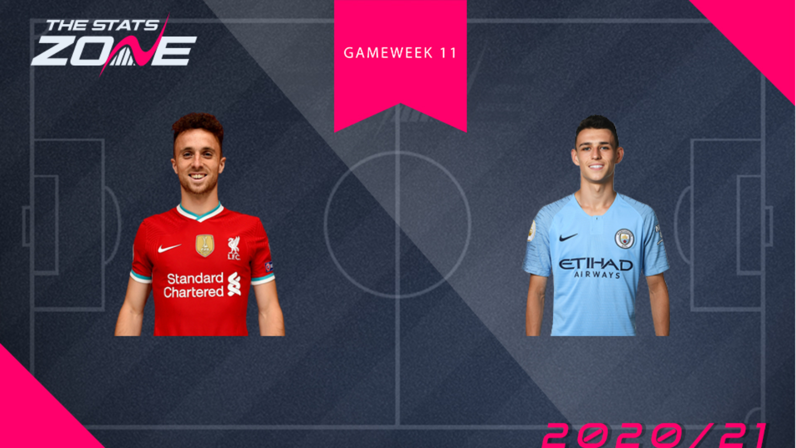 FPL Gameweek 11 – head-to-head comparisons: Diogo Jota vs Phil Foden