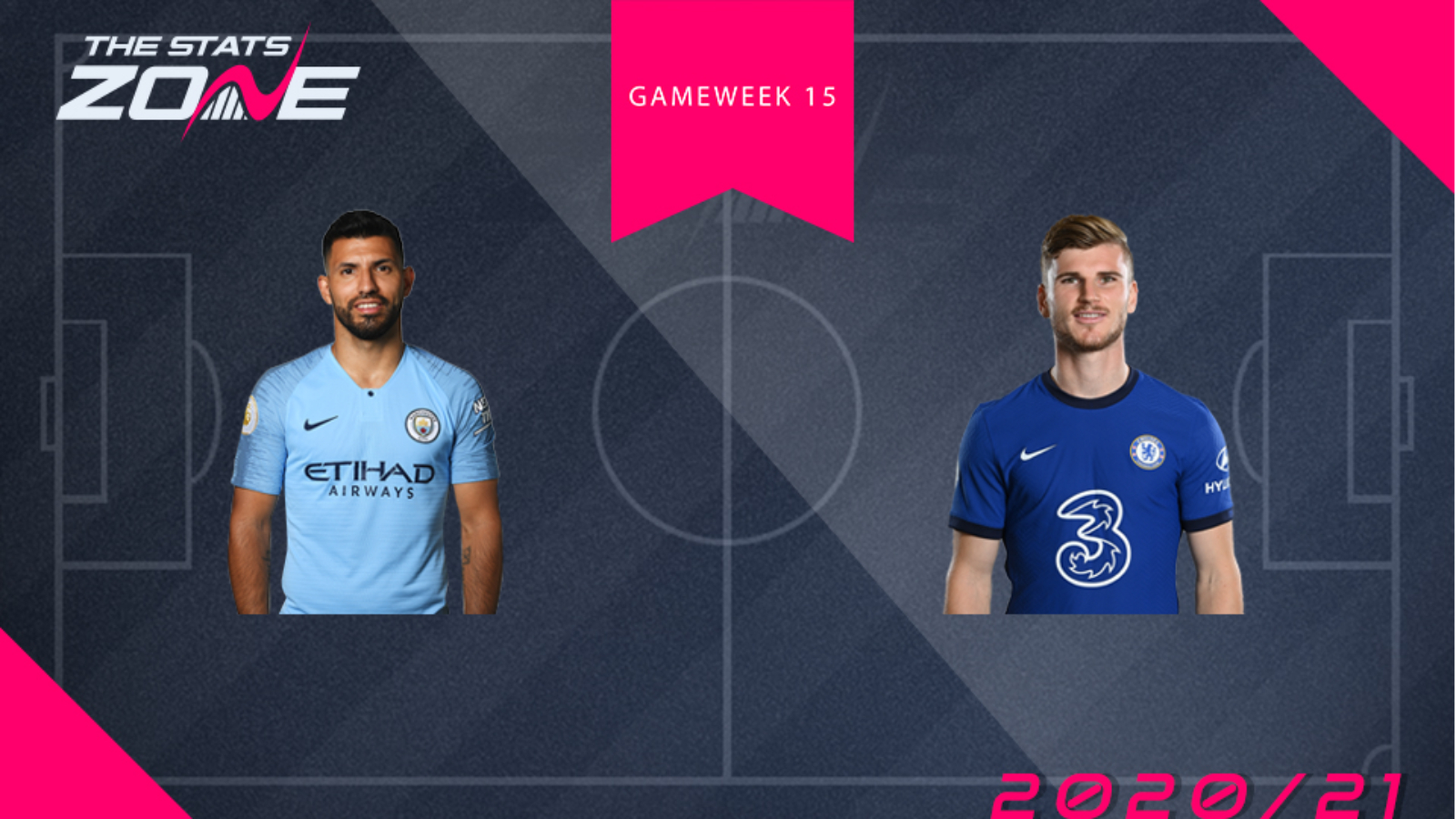 FPL Gameweek 15 – head-to-head comparisons: Sergio Aguero vs Timo Werner