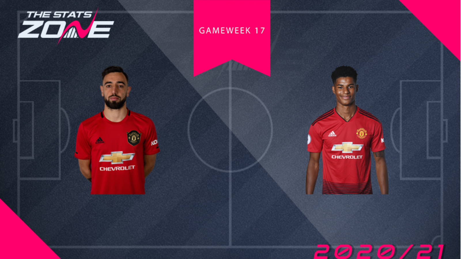 FPL Gameweek 17 – head-to-head comparisons: Bruno Fernandes vs Marcus Rashford