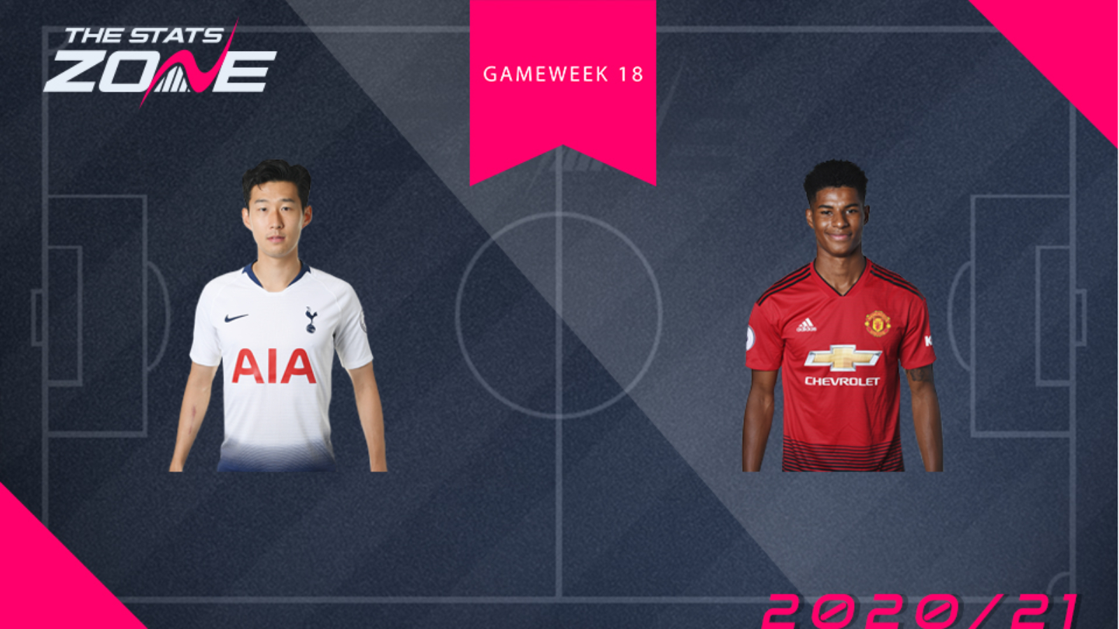 FPL Gameweek 18 – head-to-head comparisons: Heung-Min Son vs Marcus Rashford