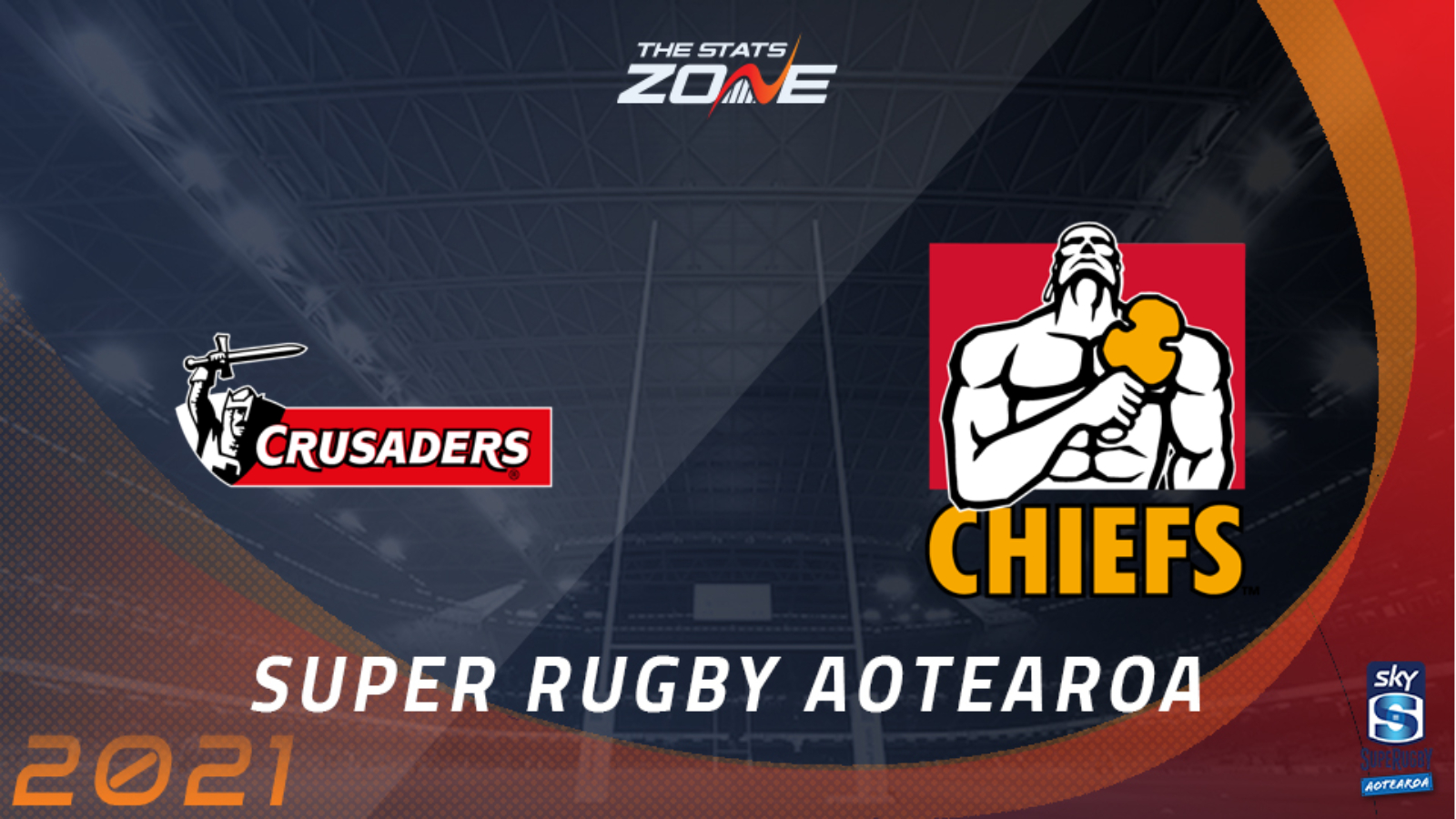 2021 Super Rugby Aotearoa