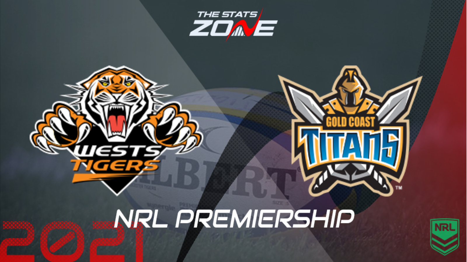 NRL 2022, Gold Coast Titans v Canberra Raiders, round 20 preview