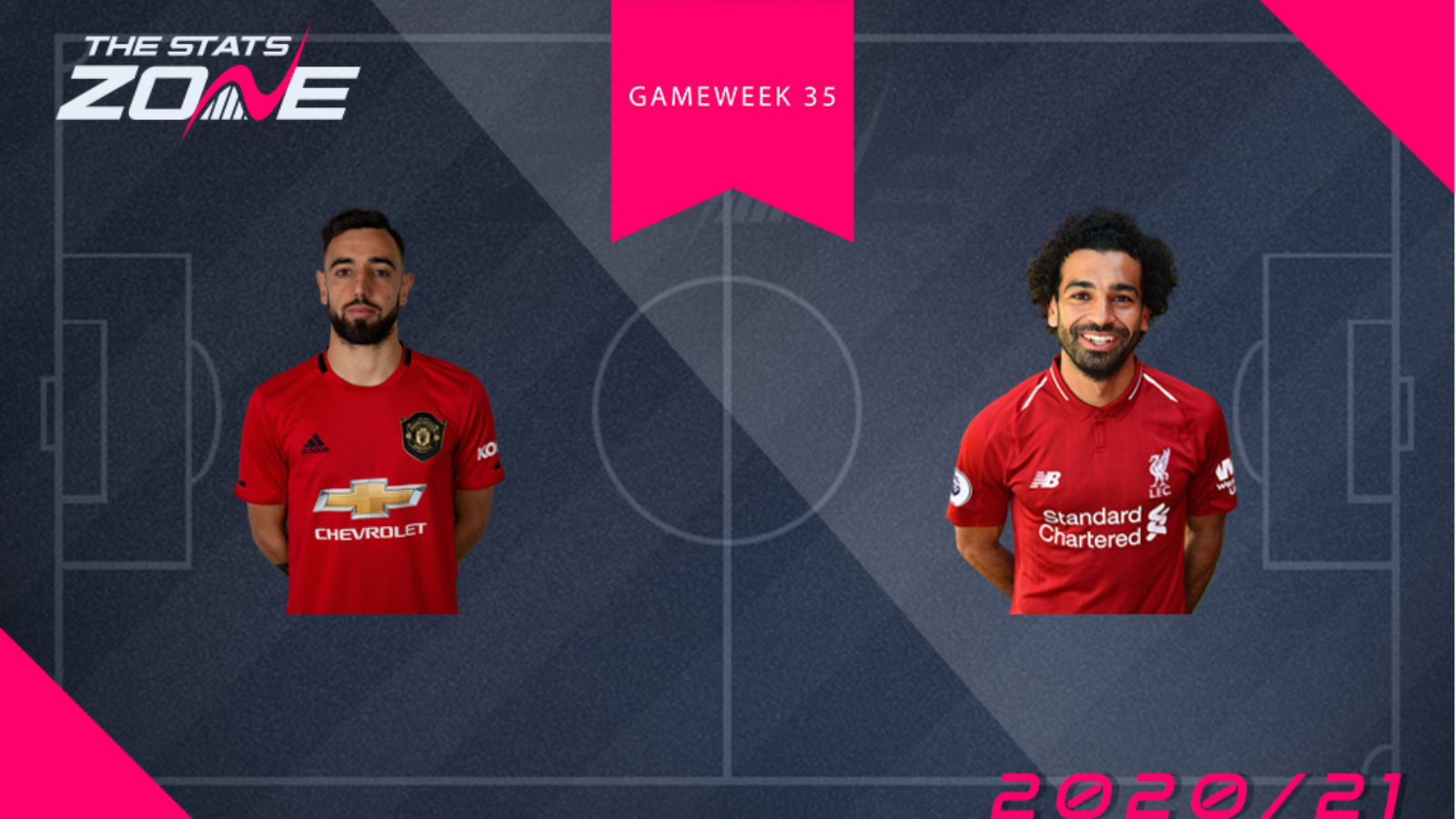 FPL Triple Gameweek 35 – head-to-head comparisons: Mo Salah vs Bruno Fernandes