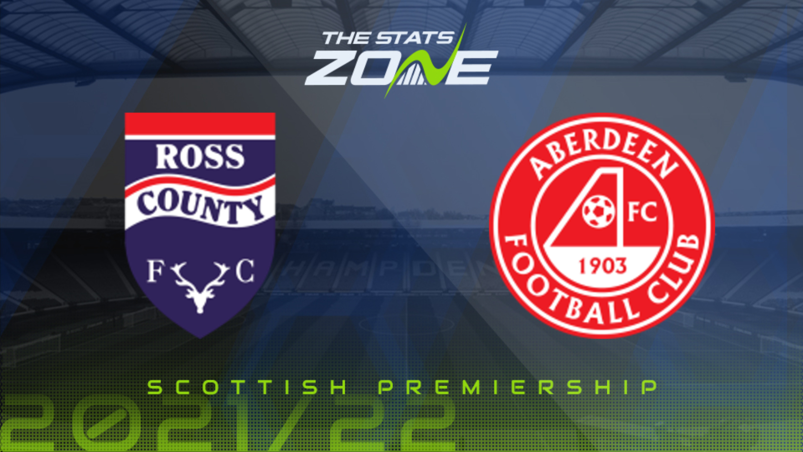 Ross County vs Aberdeen Preview & Prediction