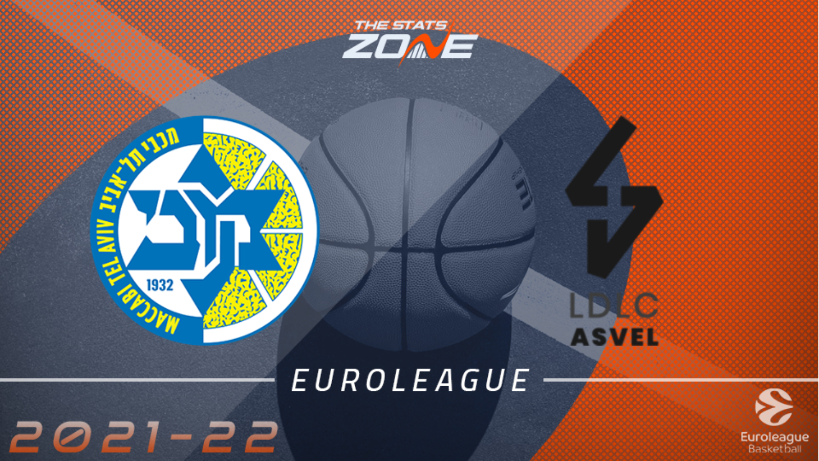 Maccabi Playtika Tel Aviv vs LDLC ASVEL Villeurbanne Preview & Prediction