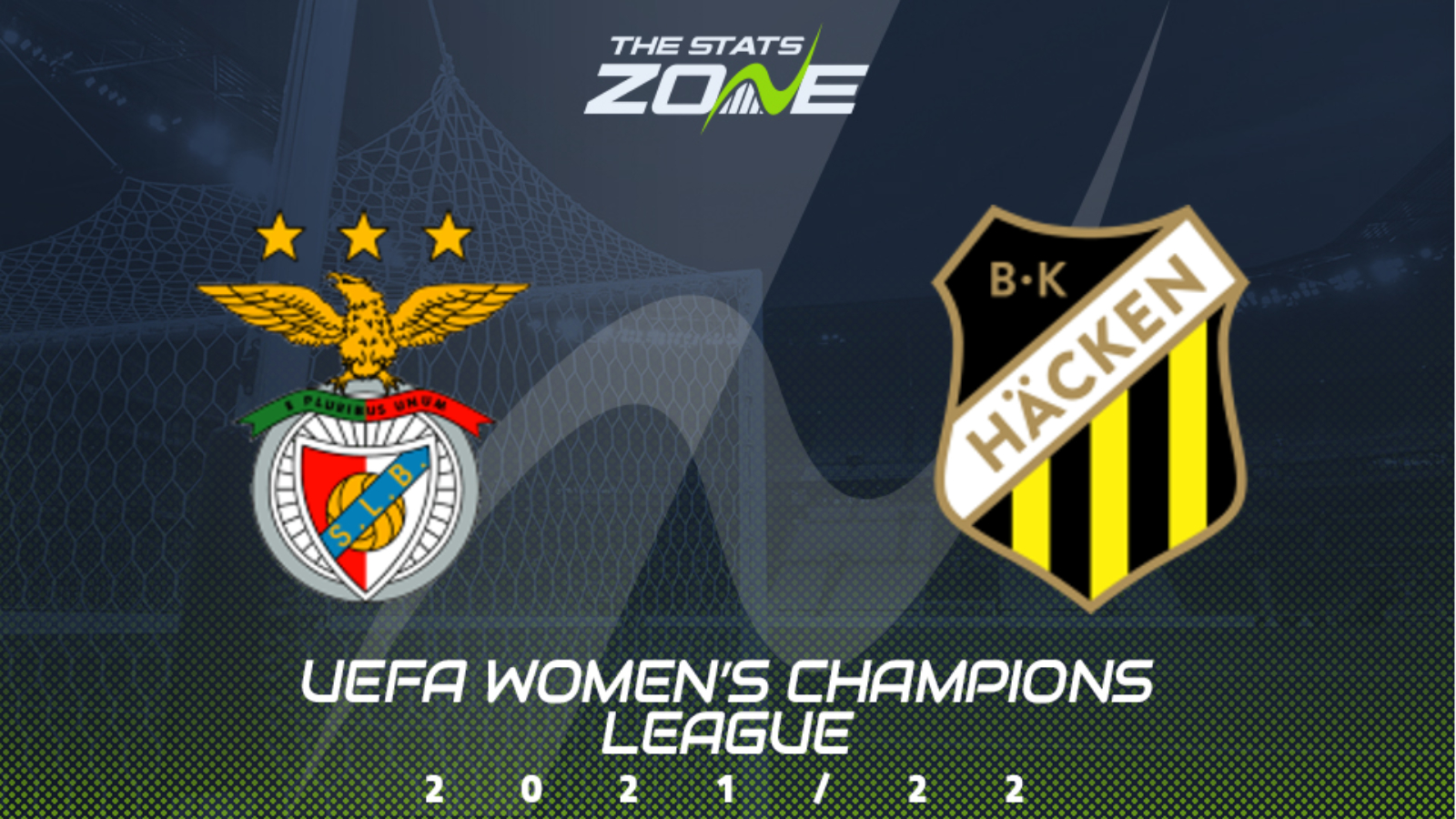 2021-22 Women’s Champions League – Benfica vs Hacken Preview & Prediction