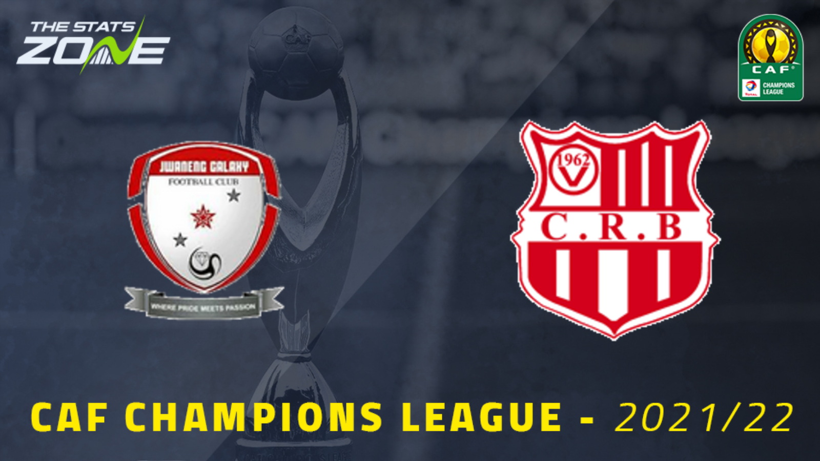 Galaxy vs Belouizdad – Group Stage – Preview & Prediction | 2021-22 CAF Champions League