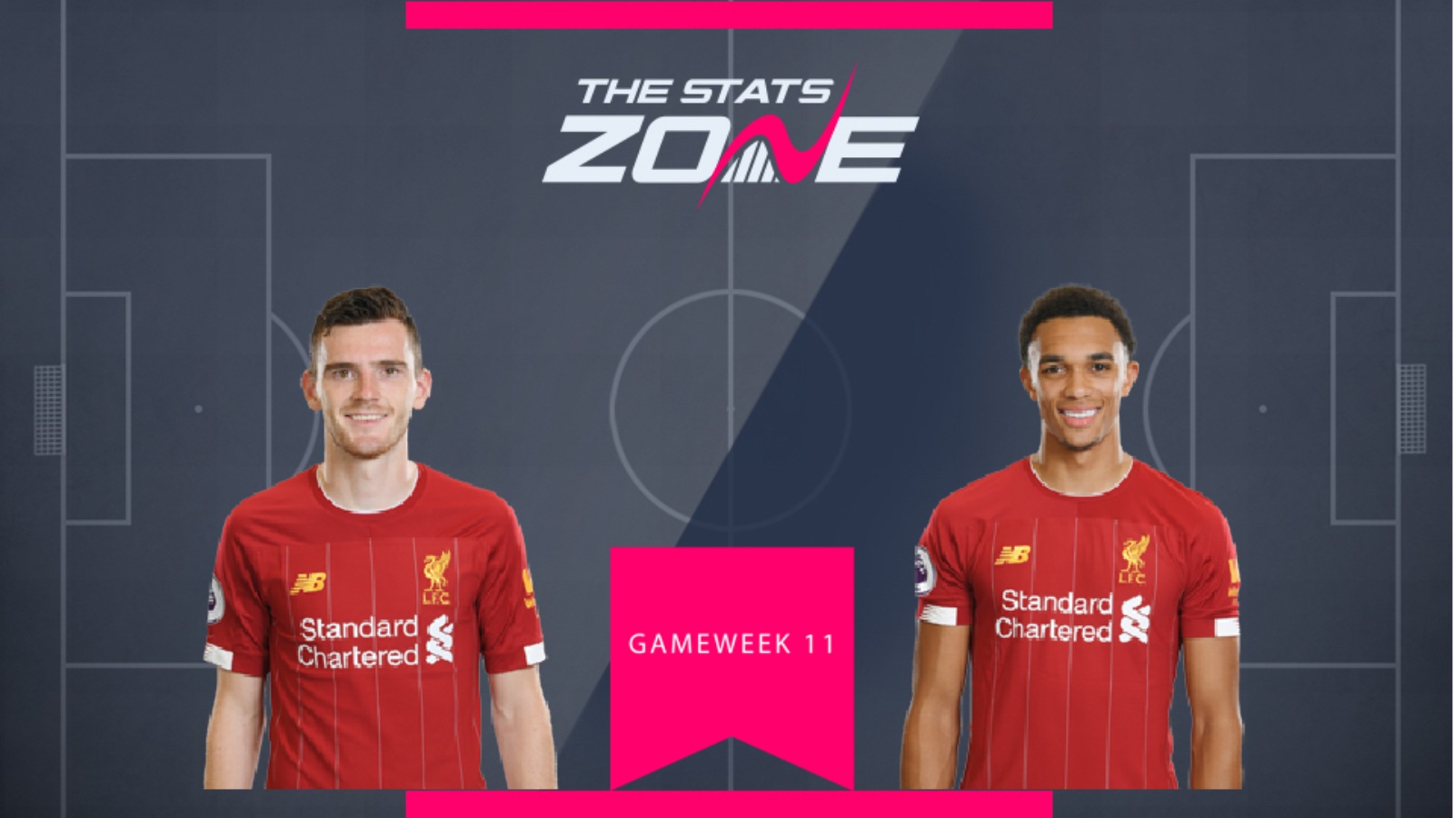 FPL Gameweek 12 – head-to-head comparisons: Andrew Robertson vs Trent Alexander-Arnold