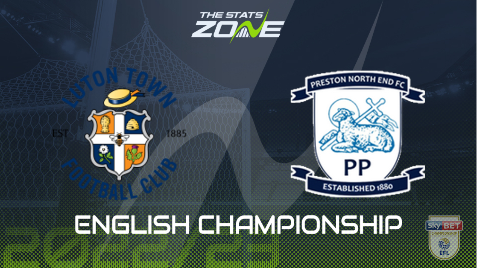 Luton vs Preston Preview & Prediction | 2022-23 English Championship