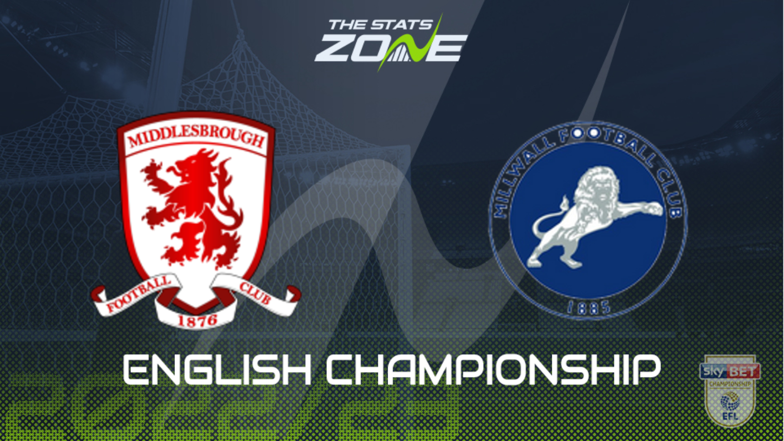 England Championship Predictions, Tips and Match Previews