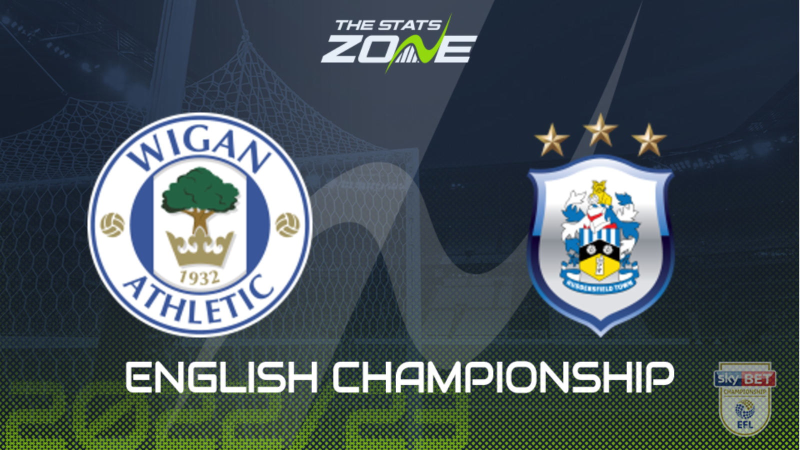 Wigan vs Huddersfield Preview & Prediction | 2022-23 English Championship