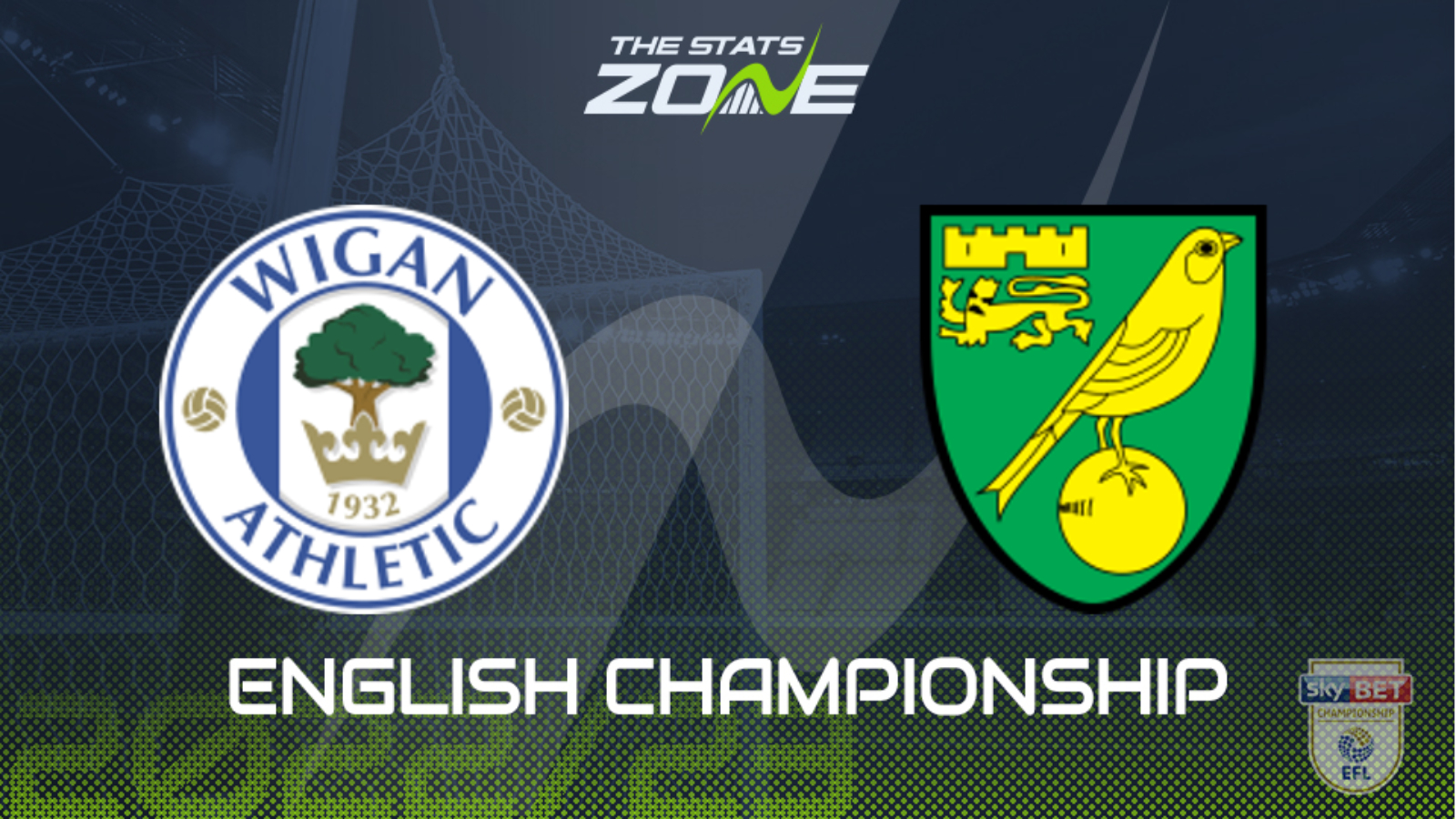 Wigan vs Norwich Preview & Prediction | 2022-23 English Championship