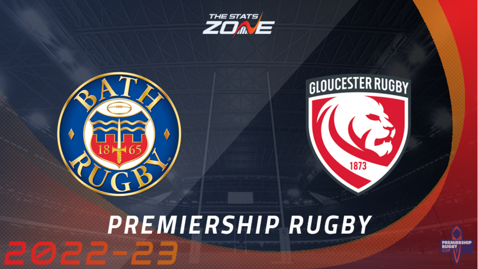 Bath vs Gloucester – Round 5