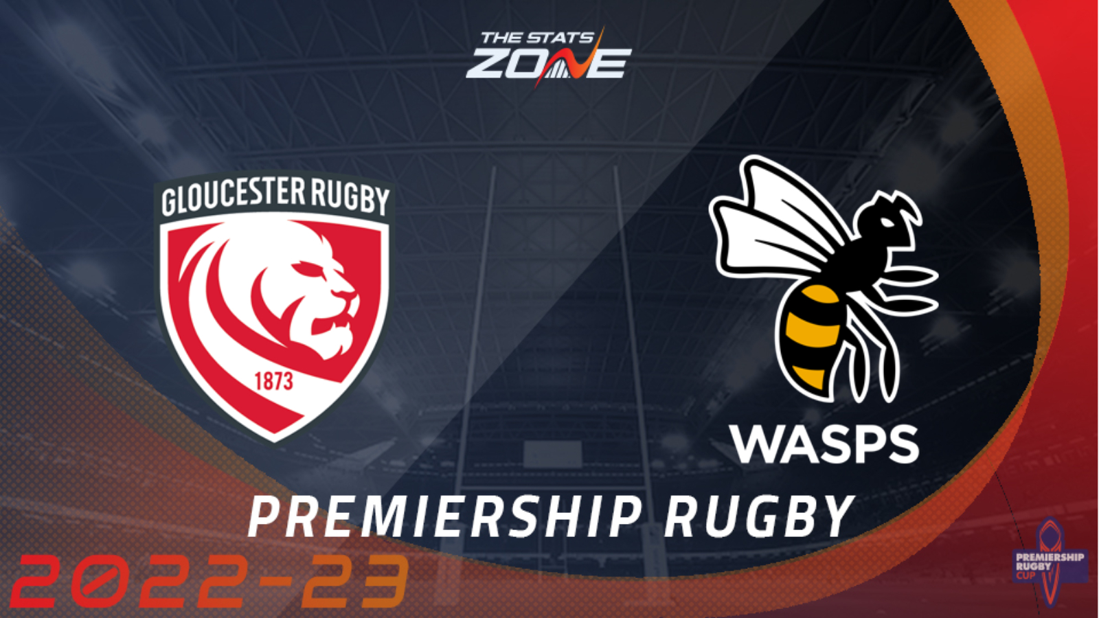 Gloucester vs Wasps – Round 1